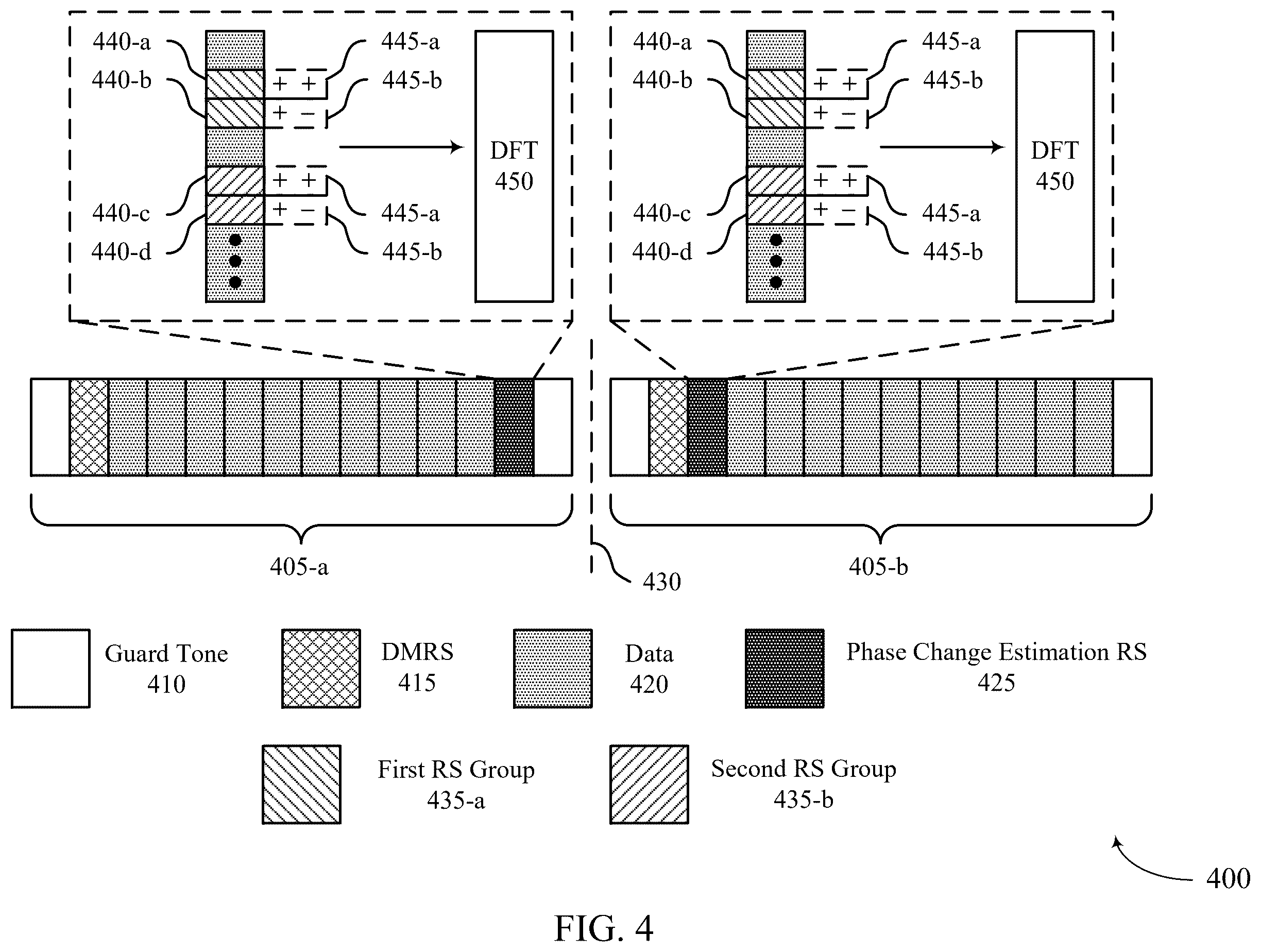 Patent US12445336 Figure 4 – Multiple-port phase change estimation reference signals for discrete Fourier transform-spread orthogonal frequency-division multiplexing (DFT-S-OFDM) transmissions