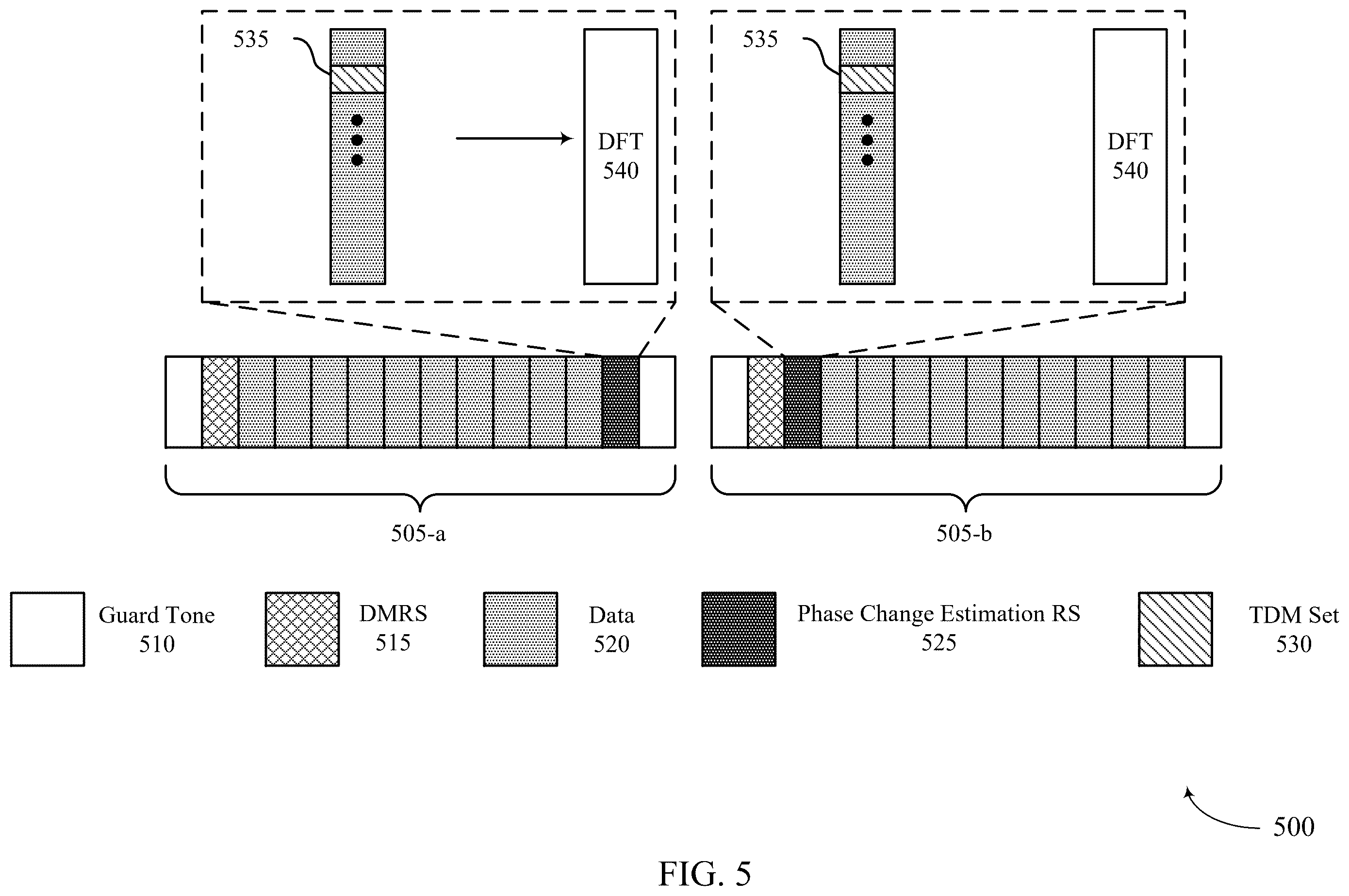 Patent US12445336 Figure 5 – Multiple-port phase change estimation reference signals for discrete Fourier transform-spread orthogonal frequency-division multiplexing (DFT-S-OFDM) transmissions
