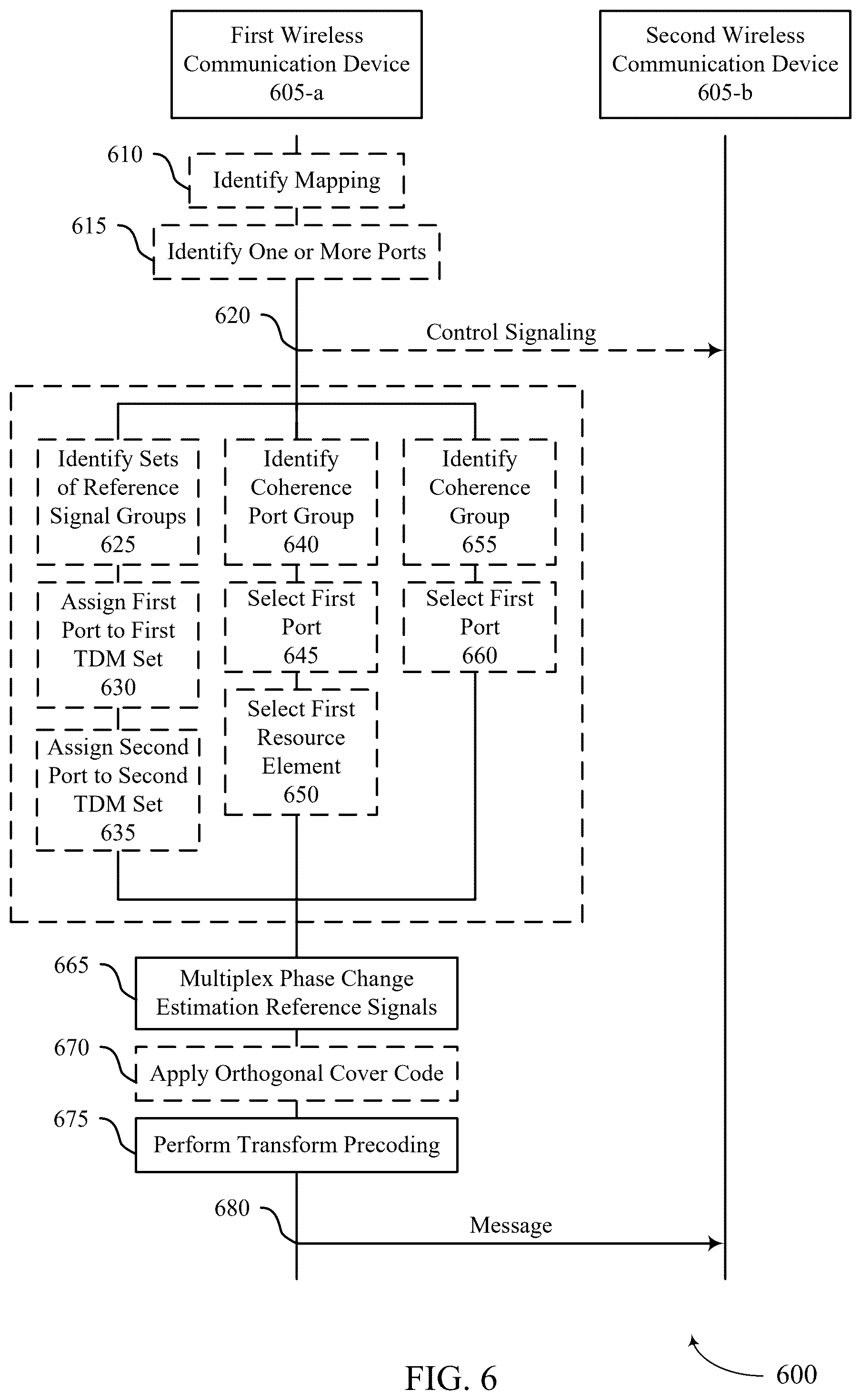 Patent US12445336 Figure 6 – Multiple-port phase change estimation reference signals for discrete Fourier transform-spread orthogonal frequency-division multiplexing (DFT-S-OFDM) transmissions