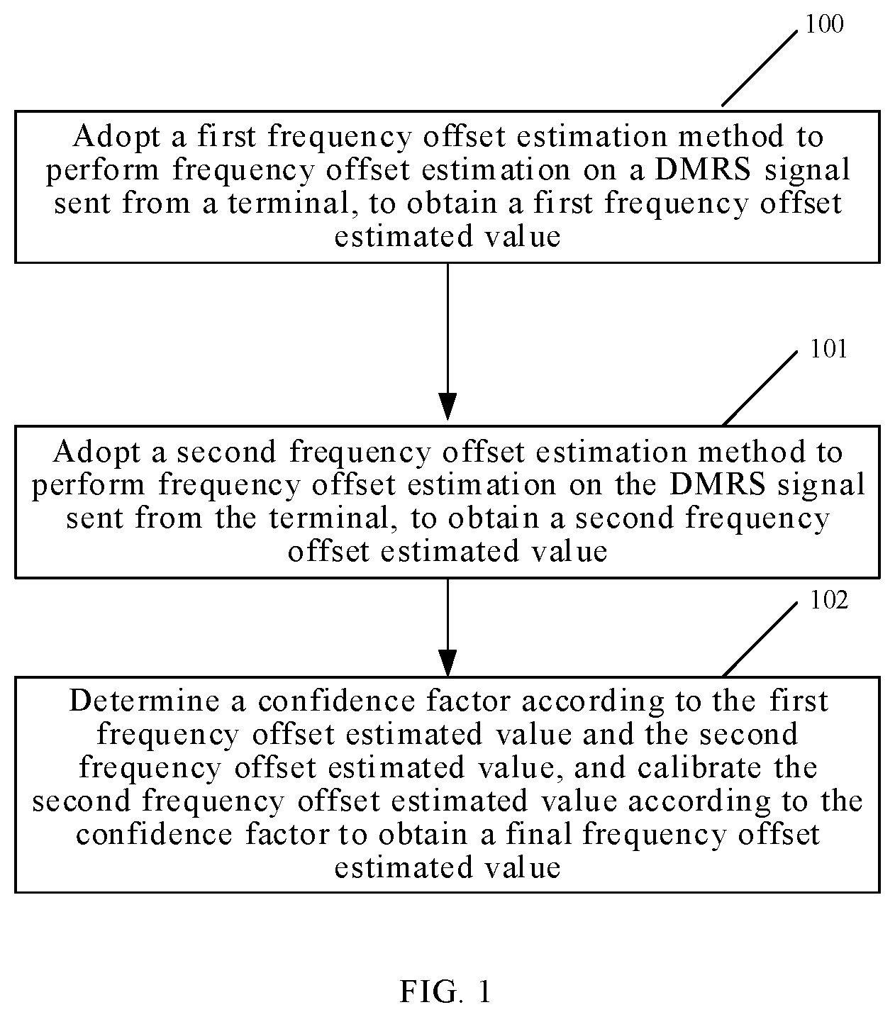 Patent US12445338 Figure 1 – Frequency offset estimation method and apparatus, electronic device, and computer-readable storage medium