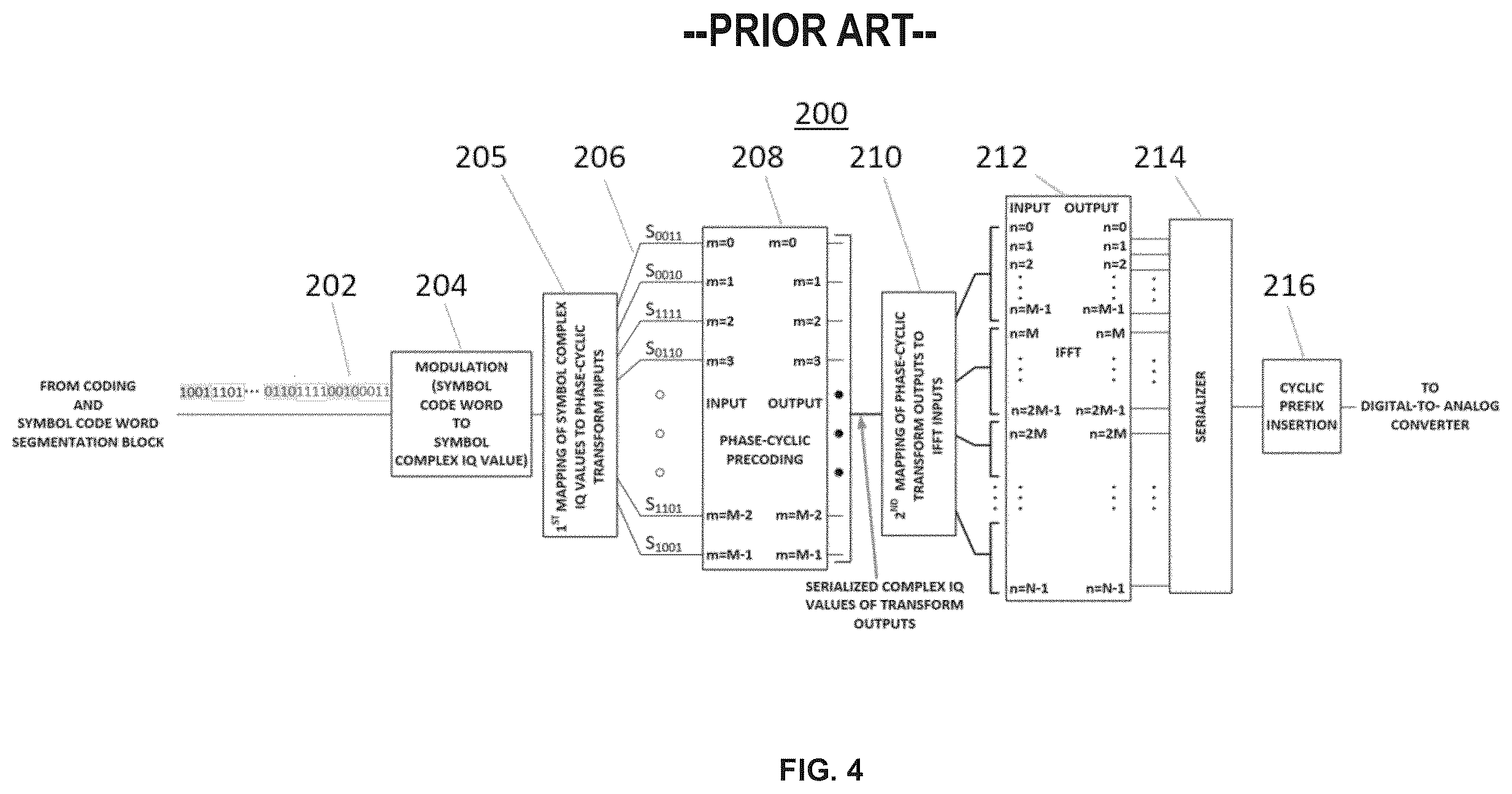 Patent US12445339 Figure 3 – Methods and systems for digital representation of encoded communications data and simplified evaluation of precoding in systems using phase-cyclical precoding