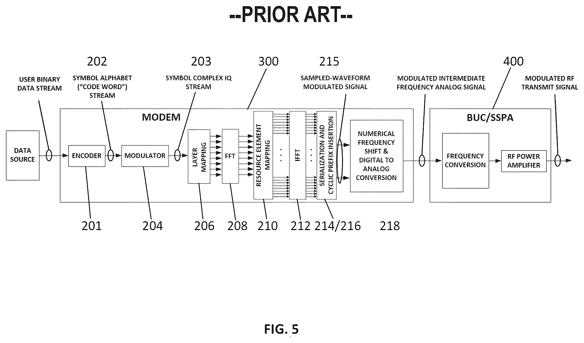 Patent US12445339 Figure 4 – Methods and systems for digital representation of encoded communications data and simplified evaluation of precoding in systems using phase-cyclical precoding