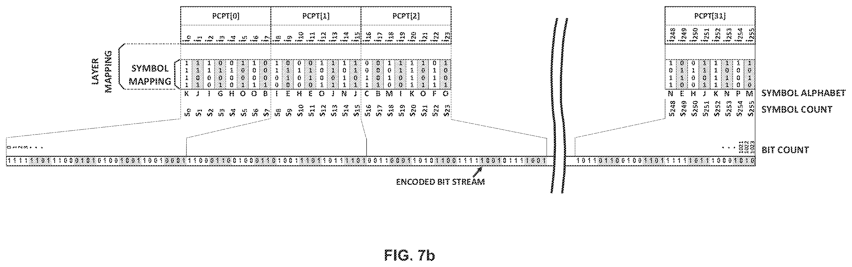 Patent US12445339 Figure 7 – Methods and systems for digital representation of encoded communications data and simplified evaluation of precoding in systems using phase-cyclical precoding