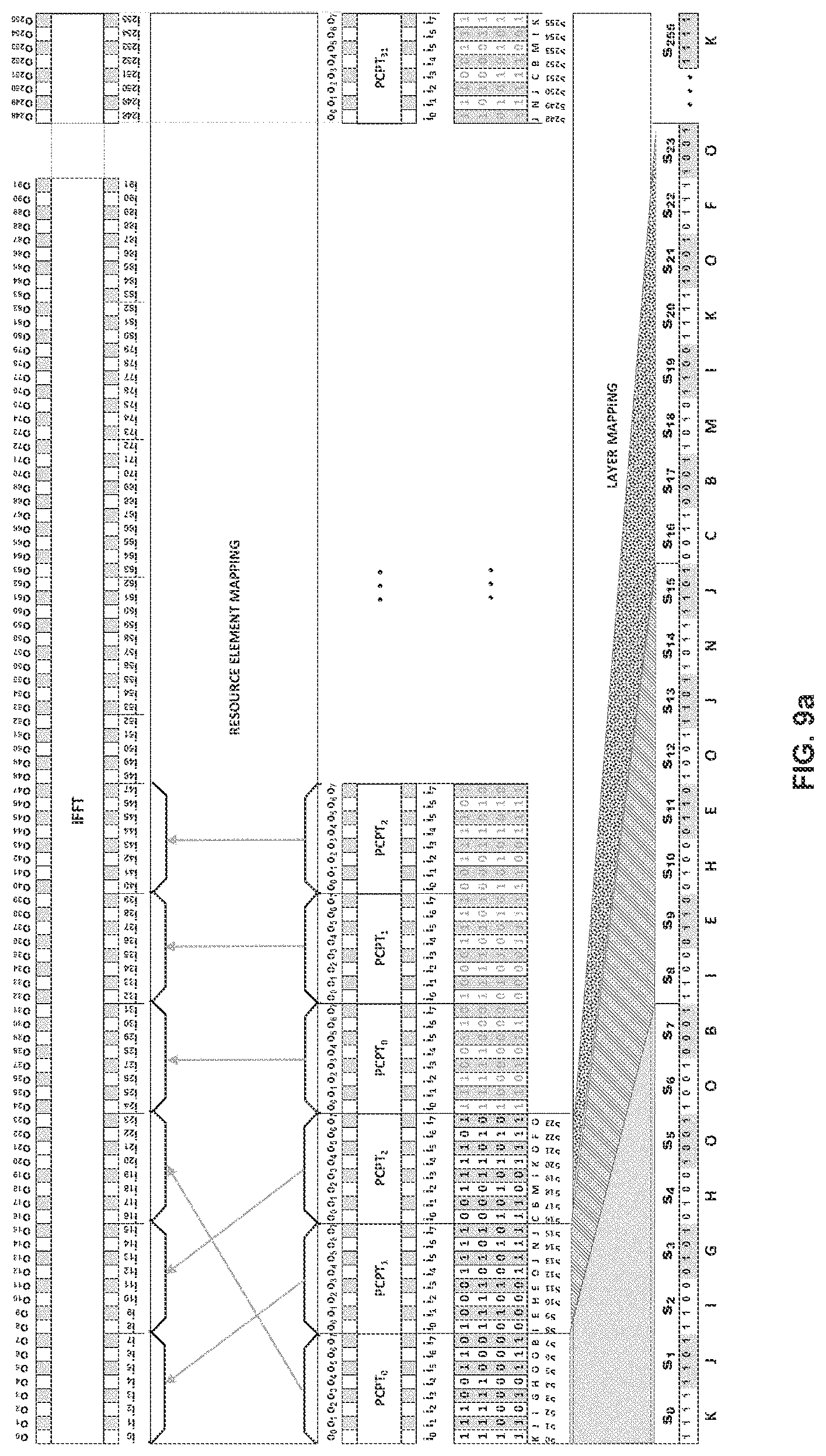 Patent US12445339 Figure 9 – Methods and systems for digital representation of encoded communications data and simplified evaluation of precoding in systems using phase-cyclical precoding