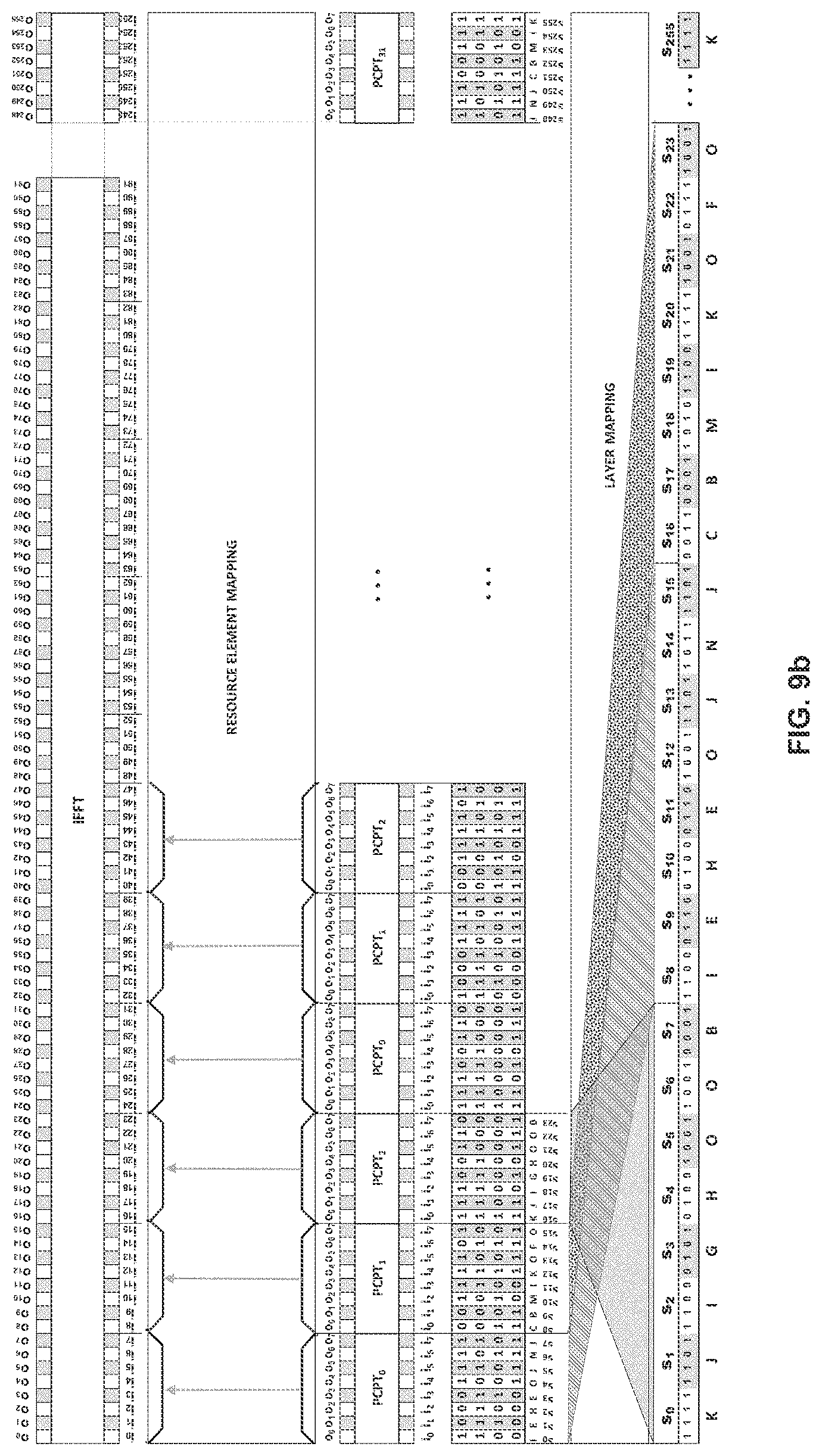 Patent US12445339 Figure 10 – Methods and systems for digital representation of encoded communications data and simplified evaluation of precoding in systems using phase-cyclical precoding
