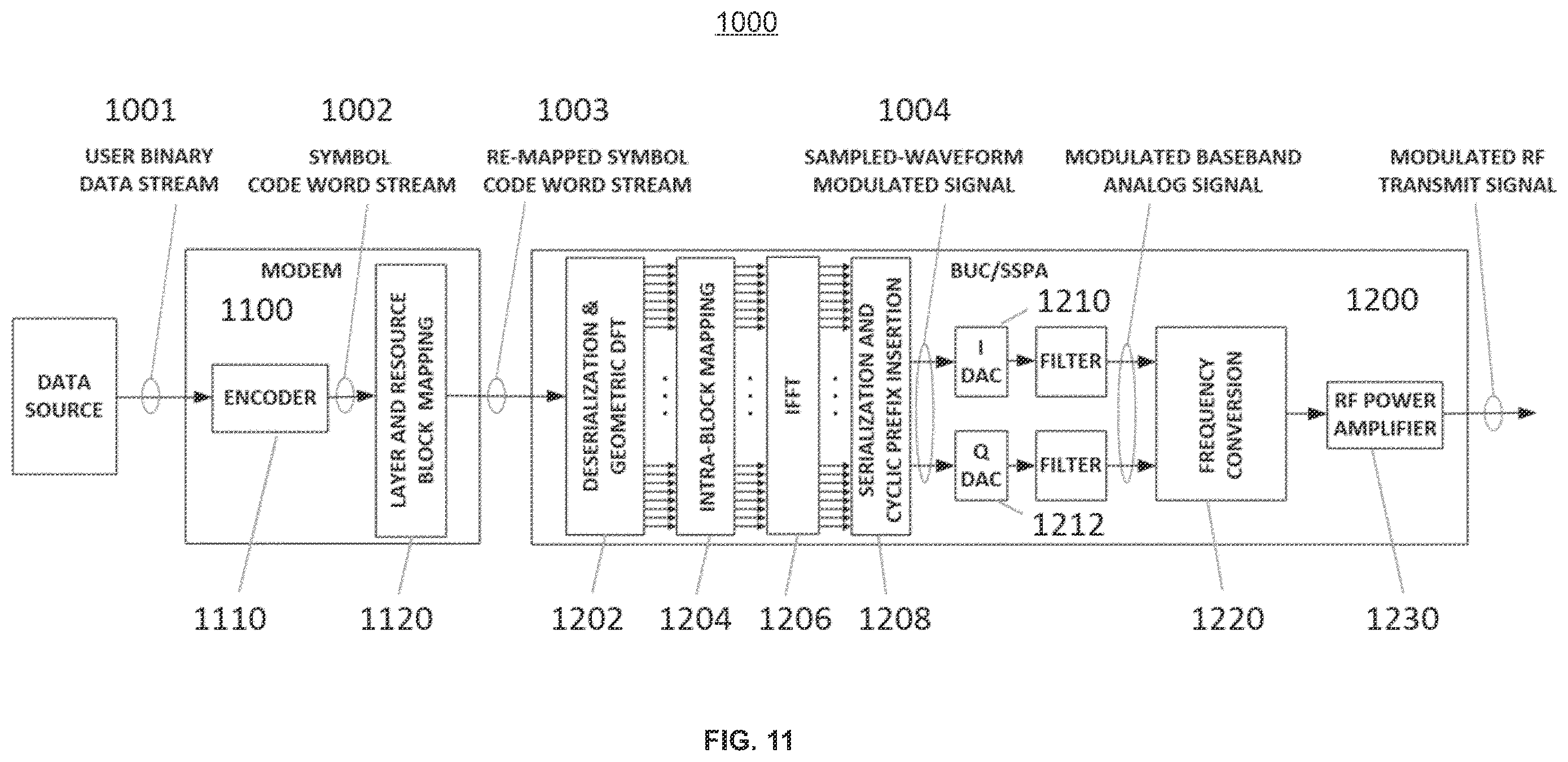 Patent US12445339 Figure 12 – Methods and systems for digital representation of encoded communications data and simplified evaluation of precoding in systems using phase-cyclical precoding