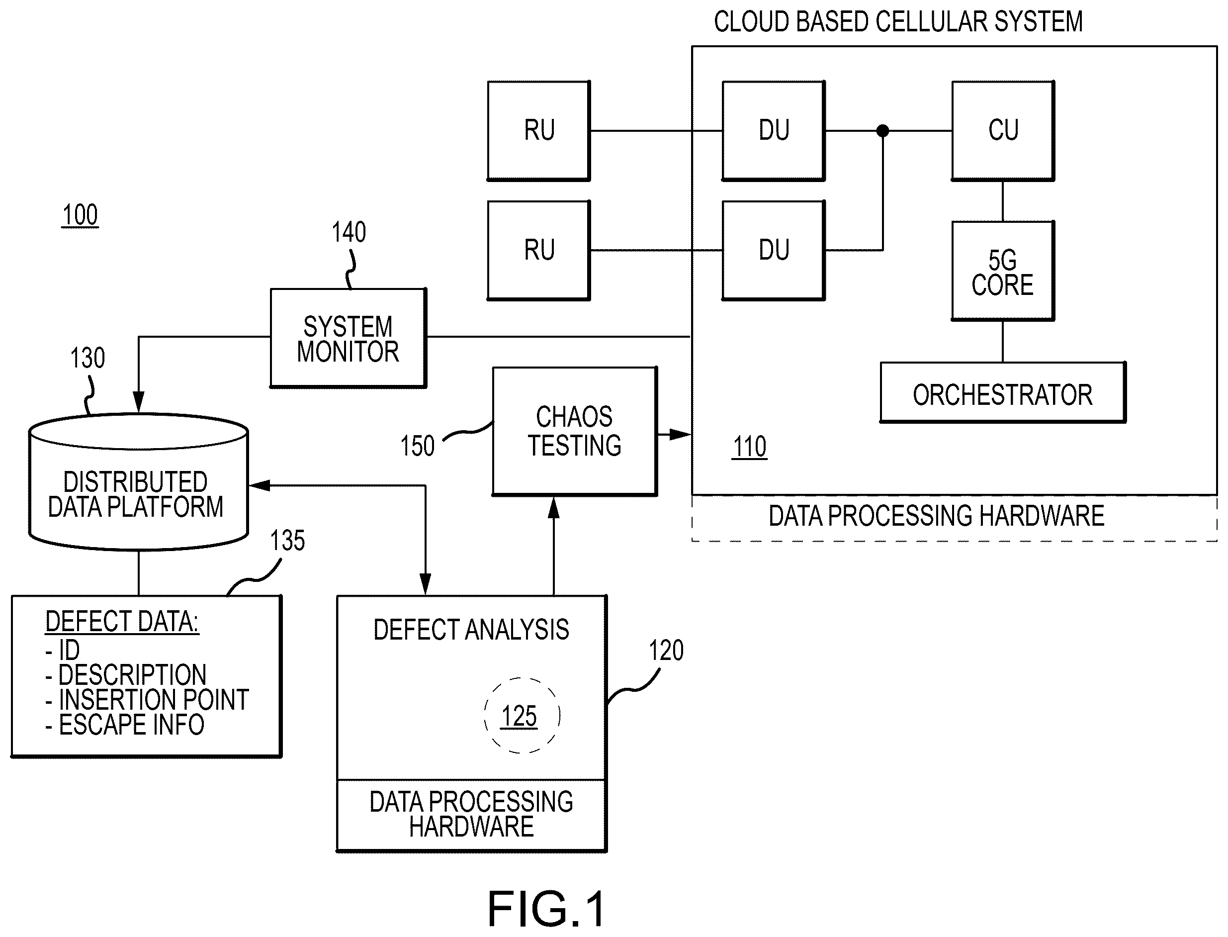 Patent US12445347 Figure 1 – Identification of root causes in data processing errors