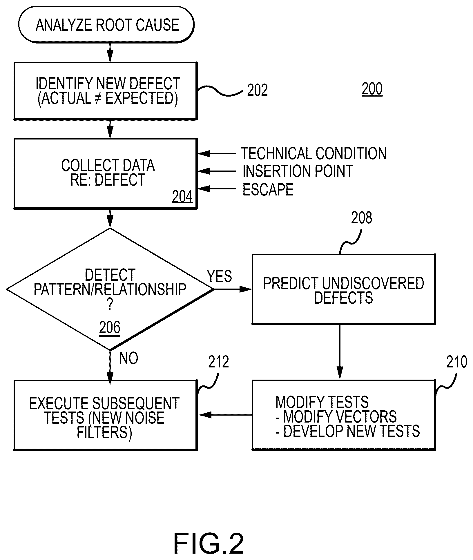 Patent US12445347 Figure 2 – Identification of root causes in data processing errors