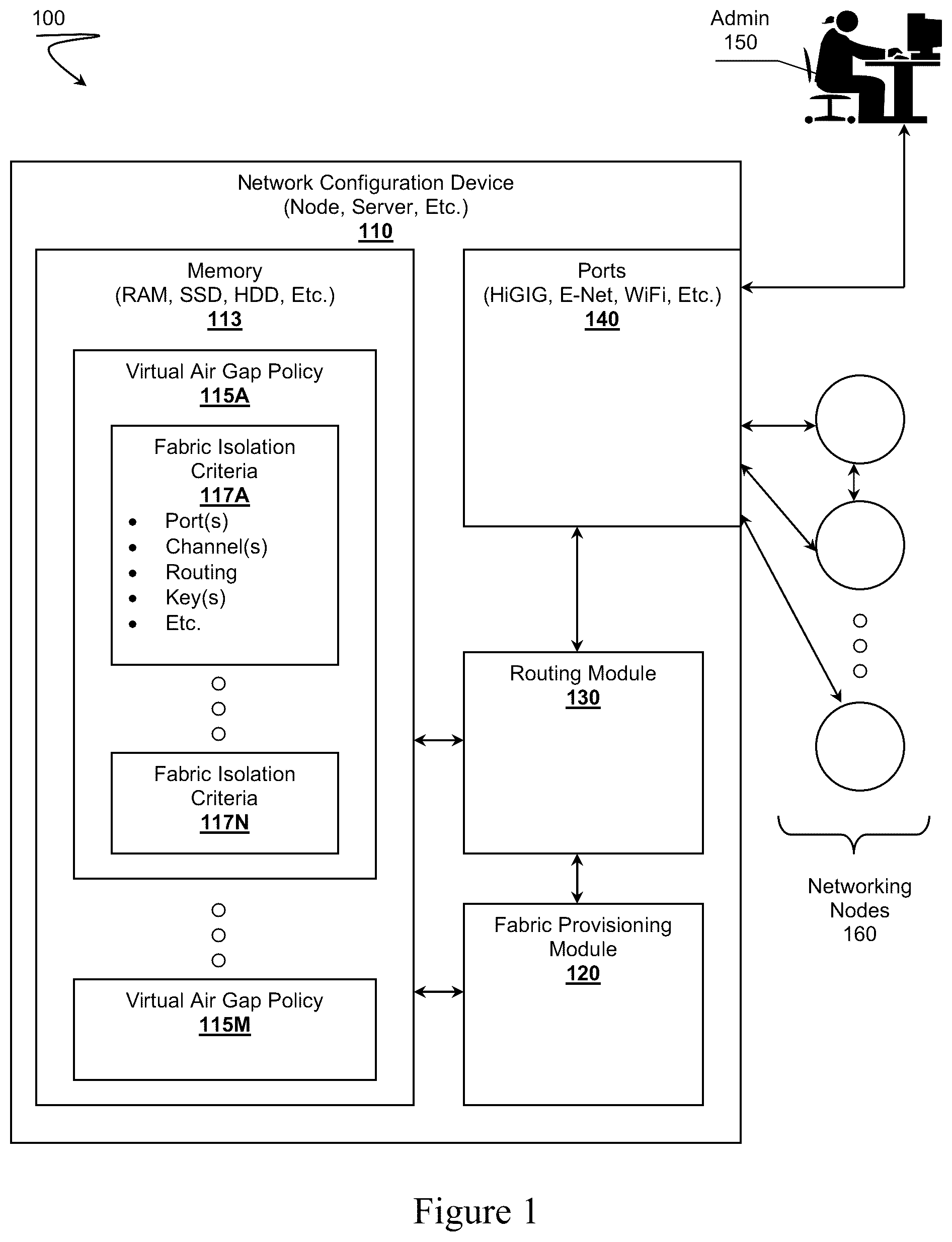 Patent US12445351 Figure 1 – Fabric-based virtual air gap provisioning, system and methods