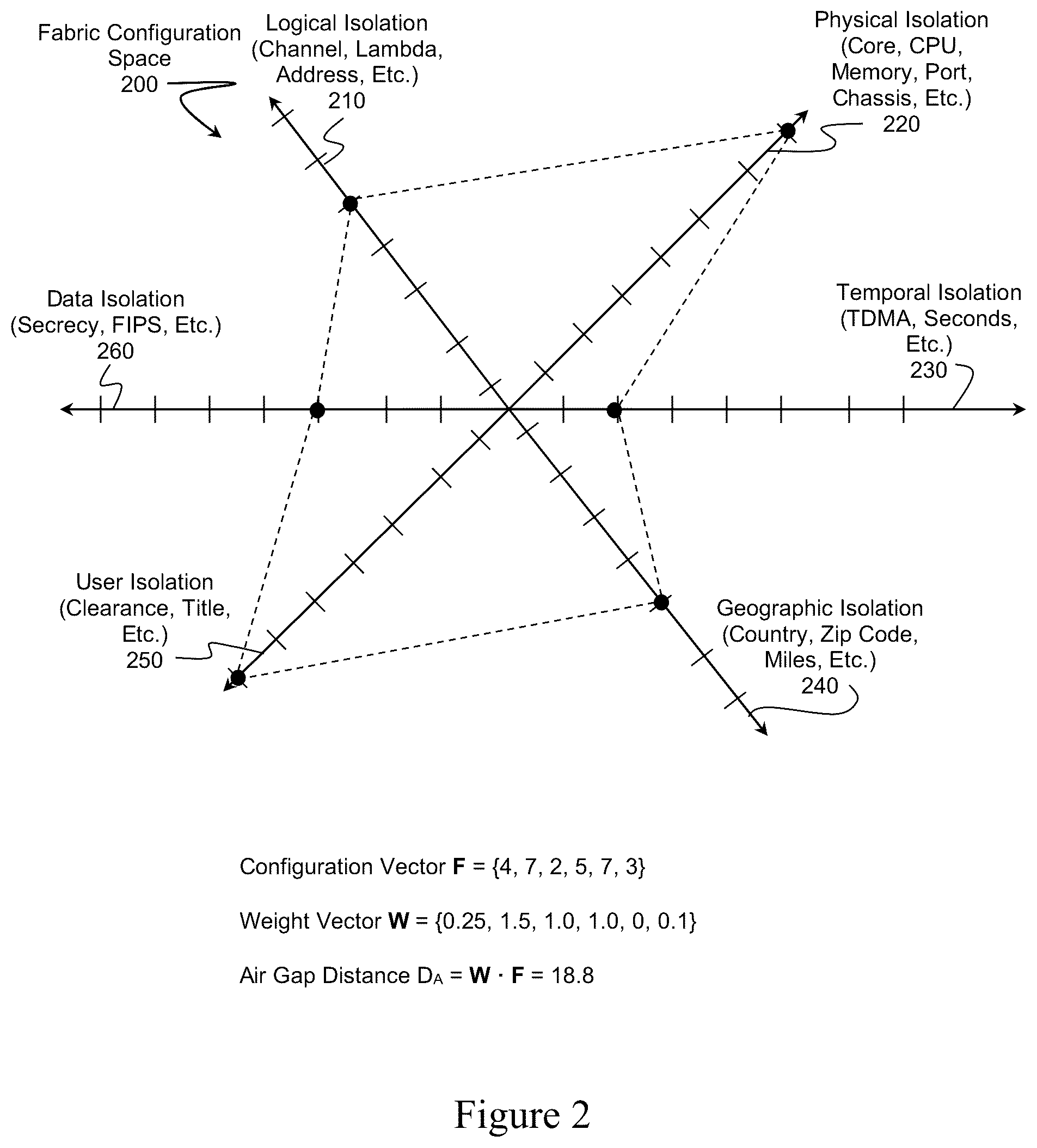 Patent US12445351 Figure 2 – Fabric-based virtual air gap provisioning, system and methods