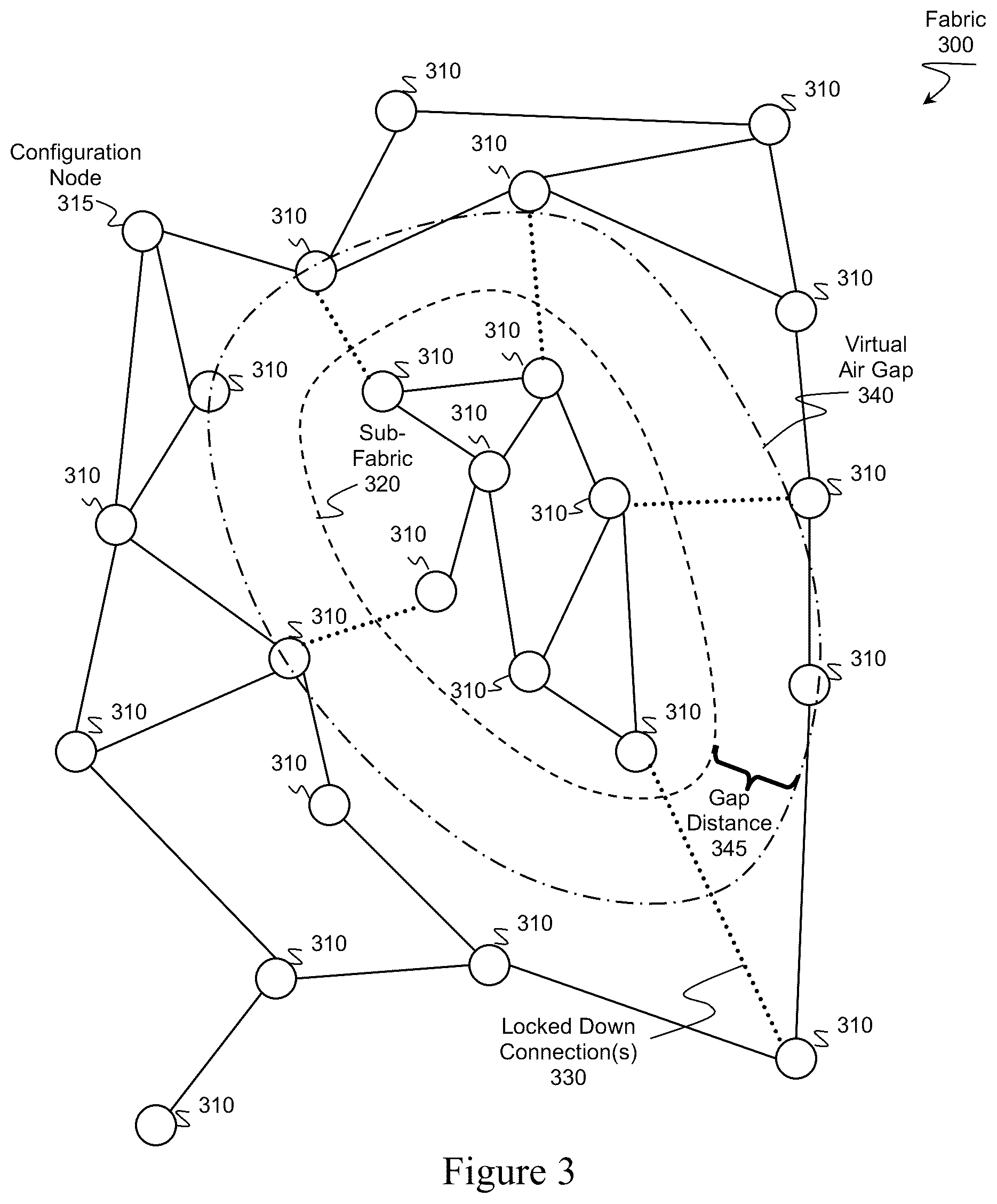 Patent US12445351 Figure 3 – Fabric-based virtual air gap provisioning, system and methods