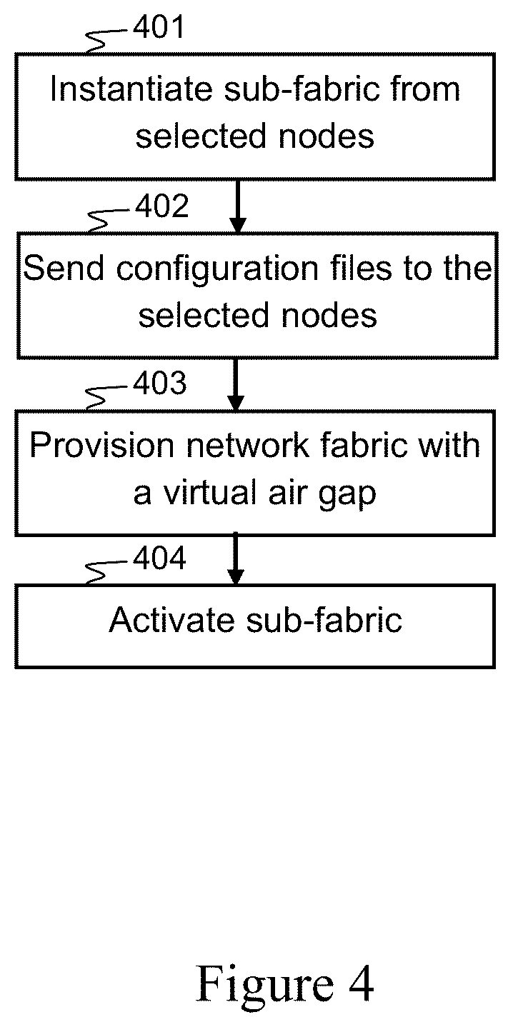 Patent US12445351 Figure 4 – Fabric-based virtual air gap provisioning, system and methods