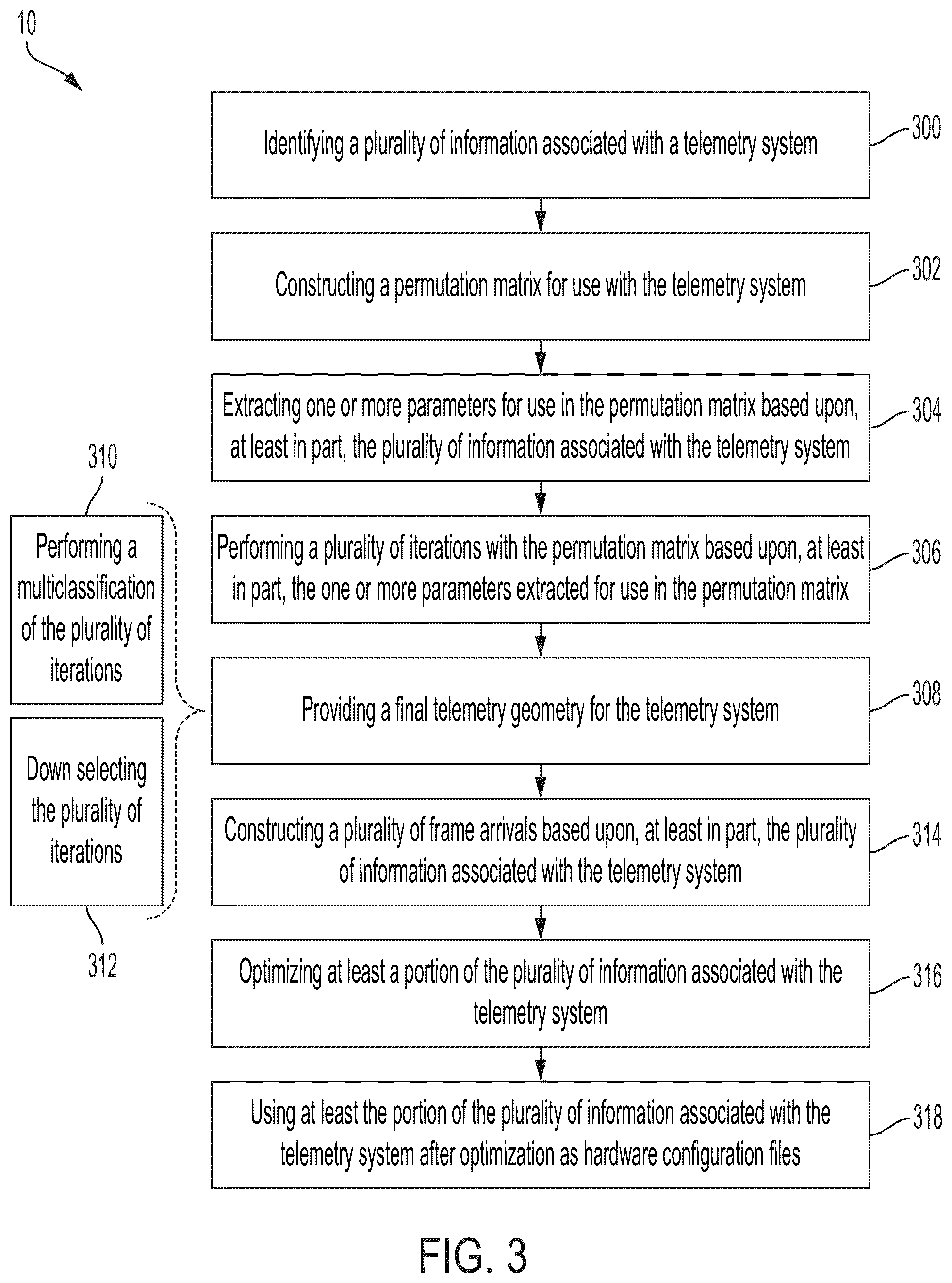 Patent US12445352 Figure 3 – Systems and methods for a telemetry interactive permutation matrix