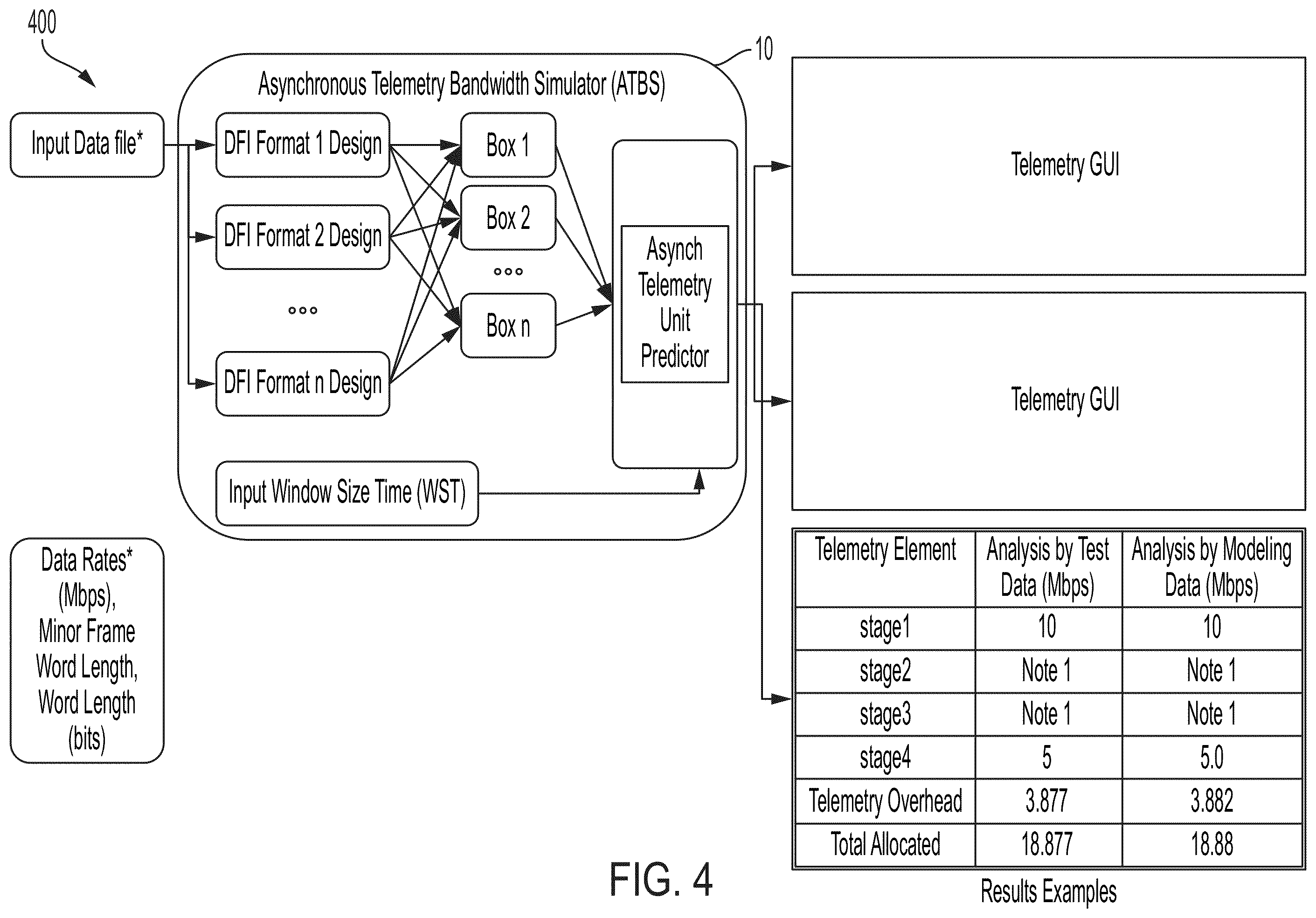 Patent US12445352 Figure 4 – Systems and methods for a telemetry interactive permutation matrix