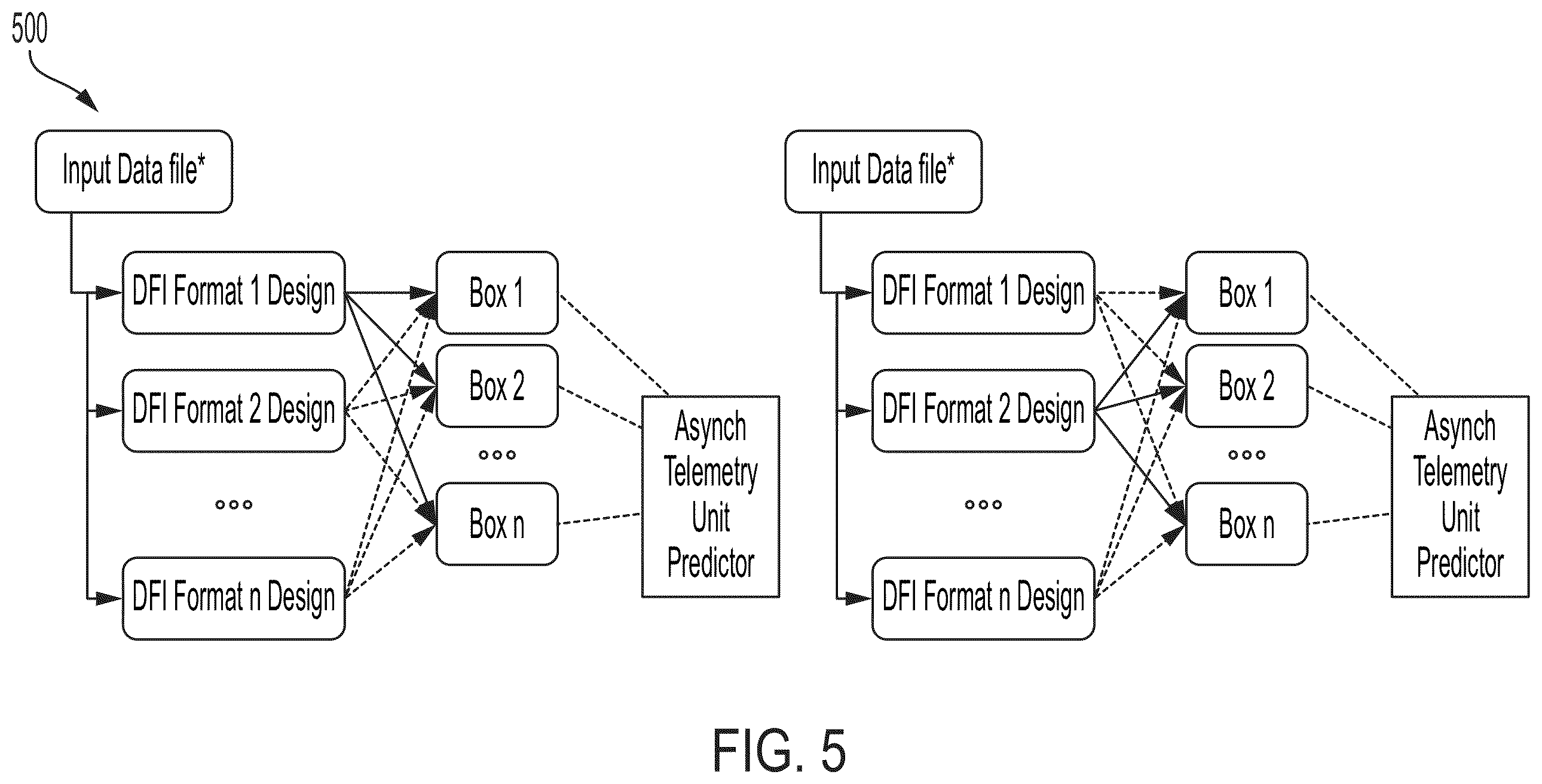 Patent US12445352 Figure 5 – Systems and methods for a telemetry interactive permutation matrix