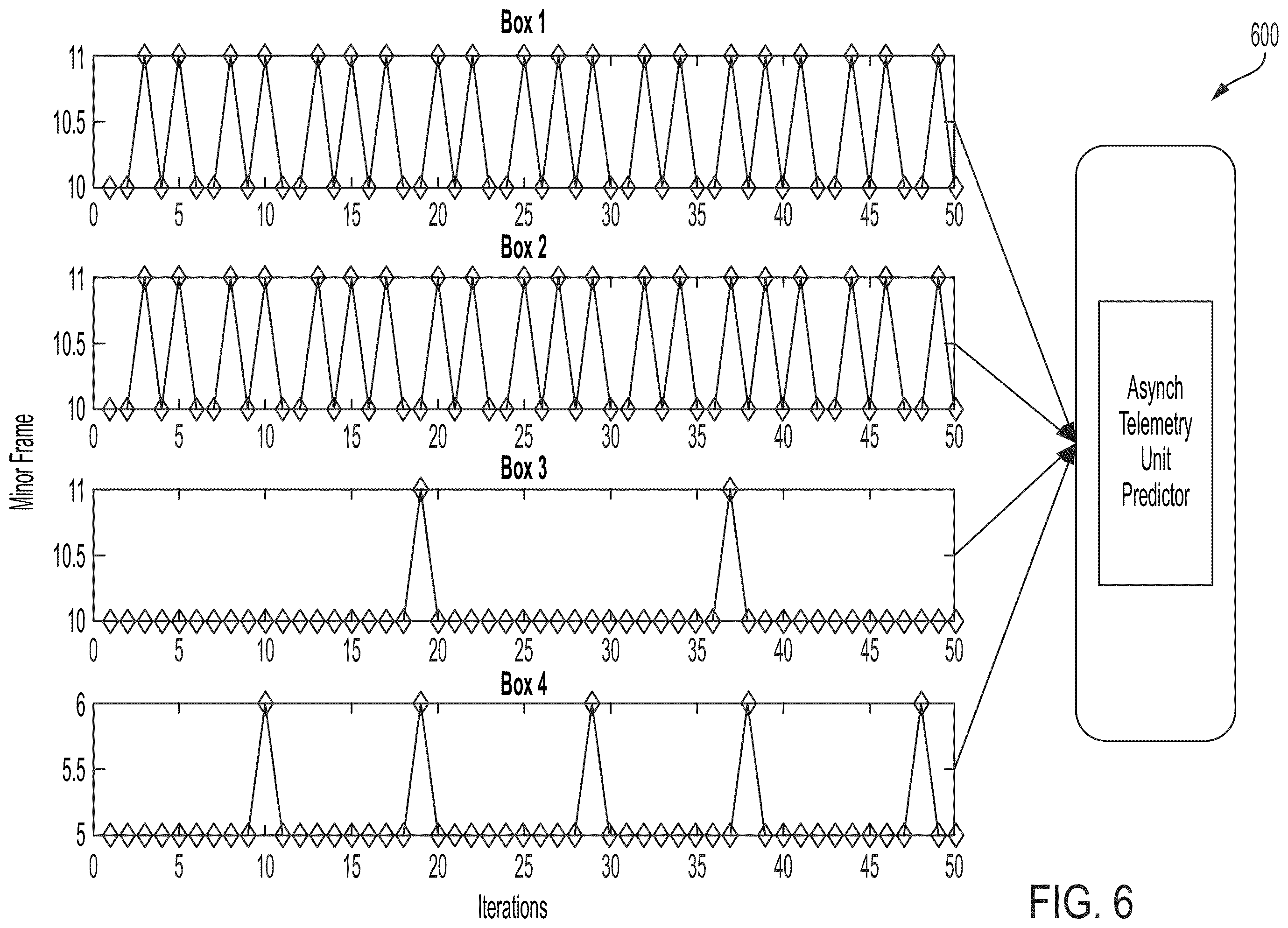 Patent US12445352 Figure 6 – Systems and methods for a telemetry interactive permutation matrix