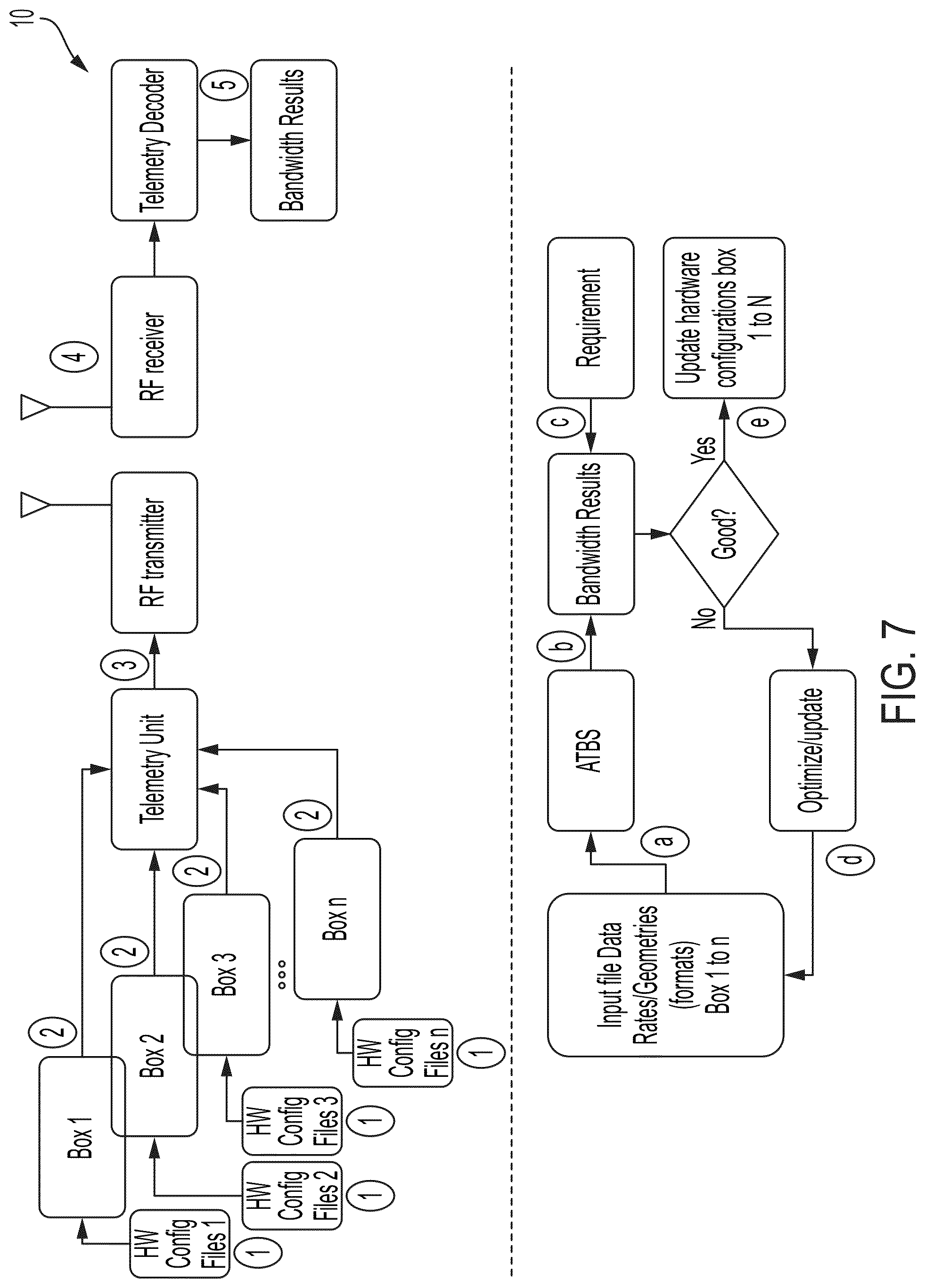 Patent US12445352 Figure 7 – Systems and methods for a telemetry interactive permutation matrix