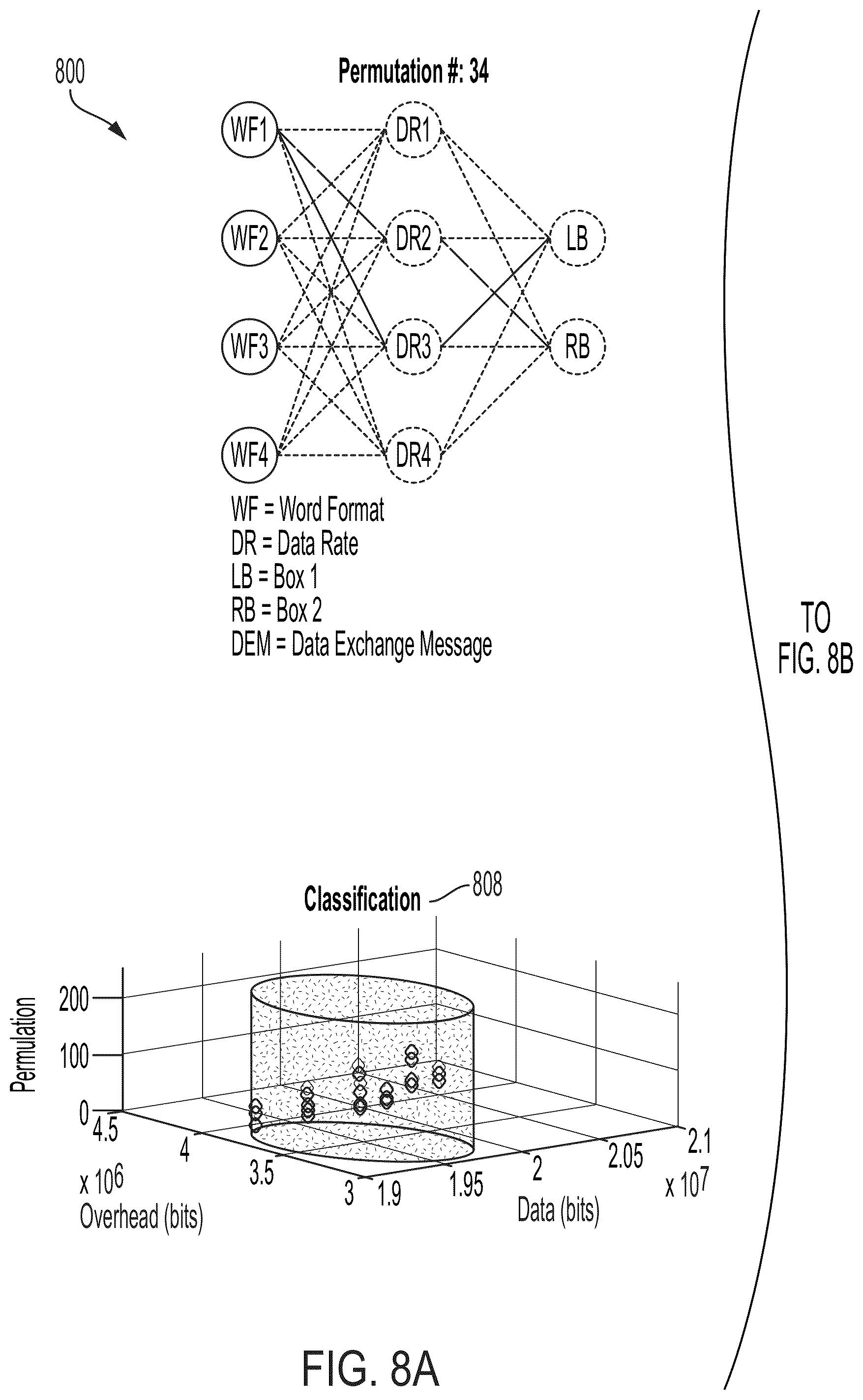 Patent US12445352 Figure 8 – Systems and methods for a telemetry interactive permutation matrix