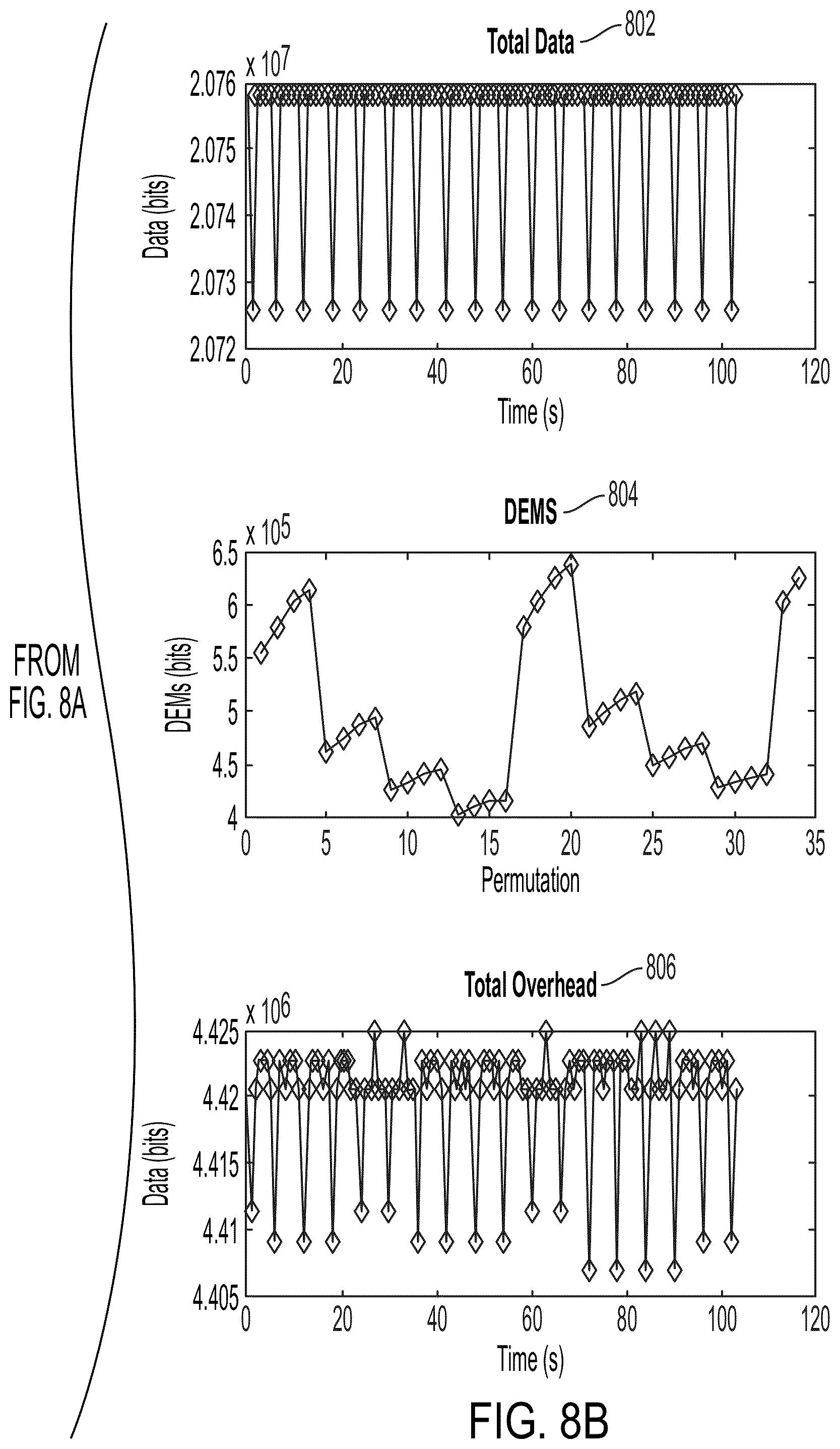 Patent US12445352 Figure 9 – Systems and methods for a telemetry interactive permutation matrix