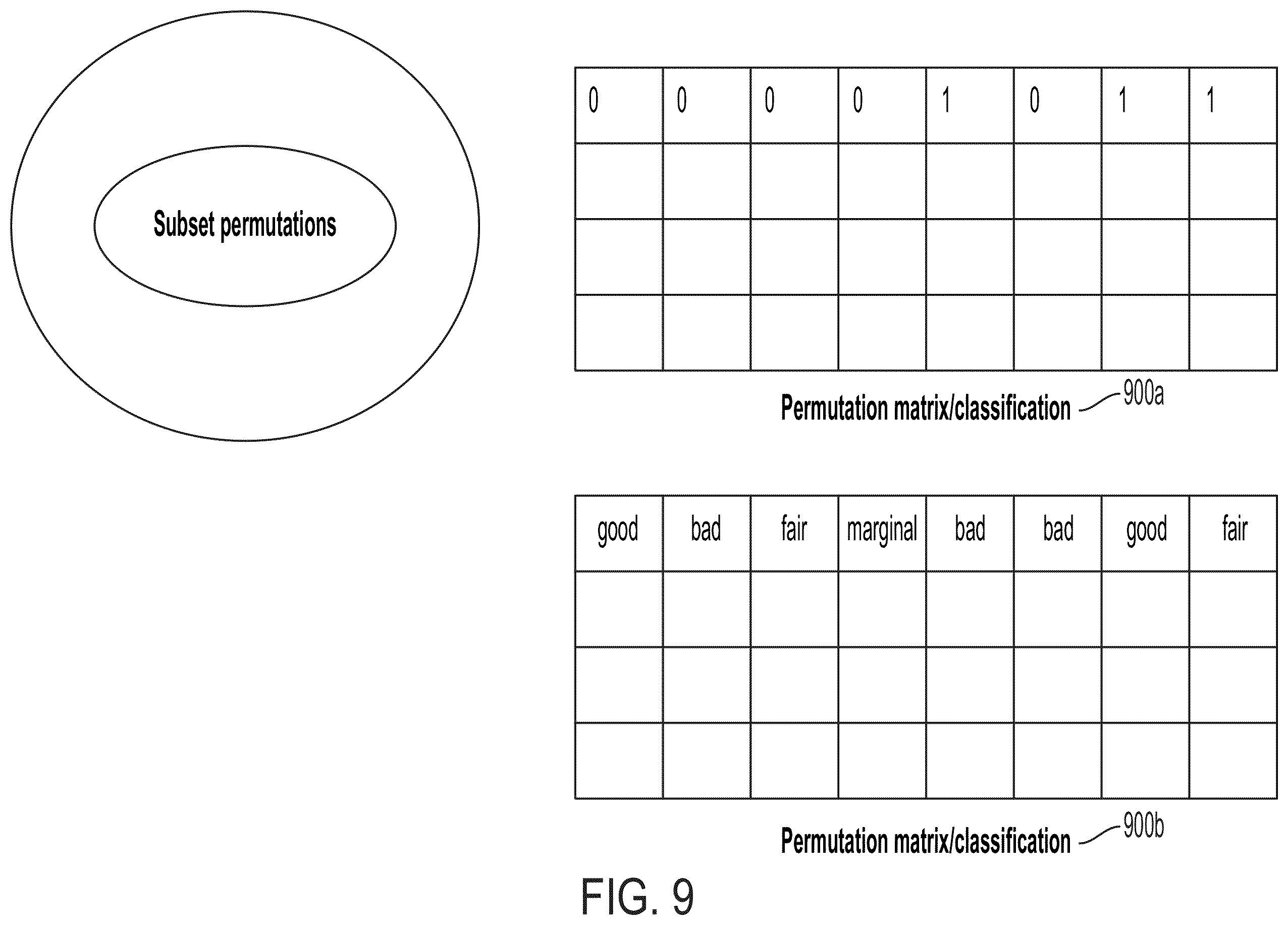 Patent US12445352 Figure 10 – Systems and methods for a telemetry interactive permutation matrix