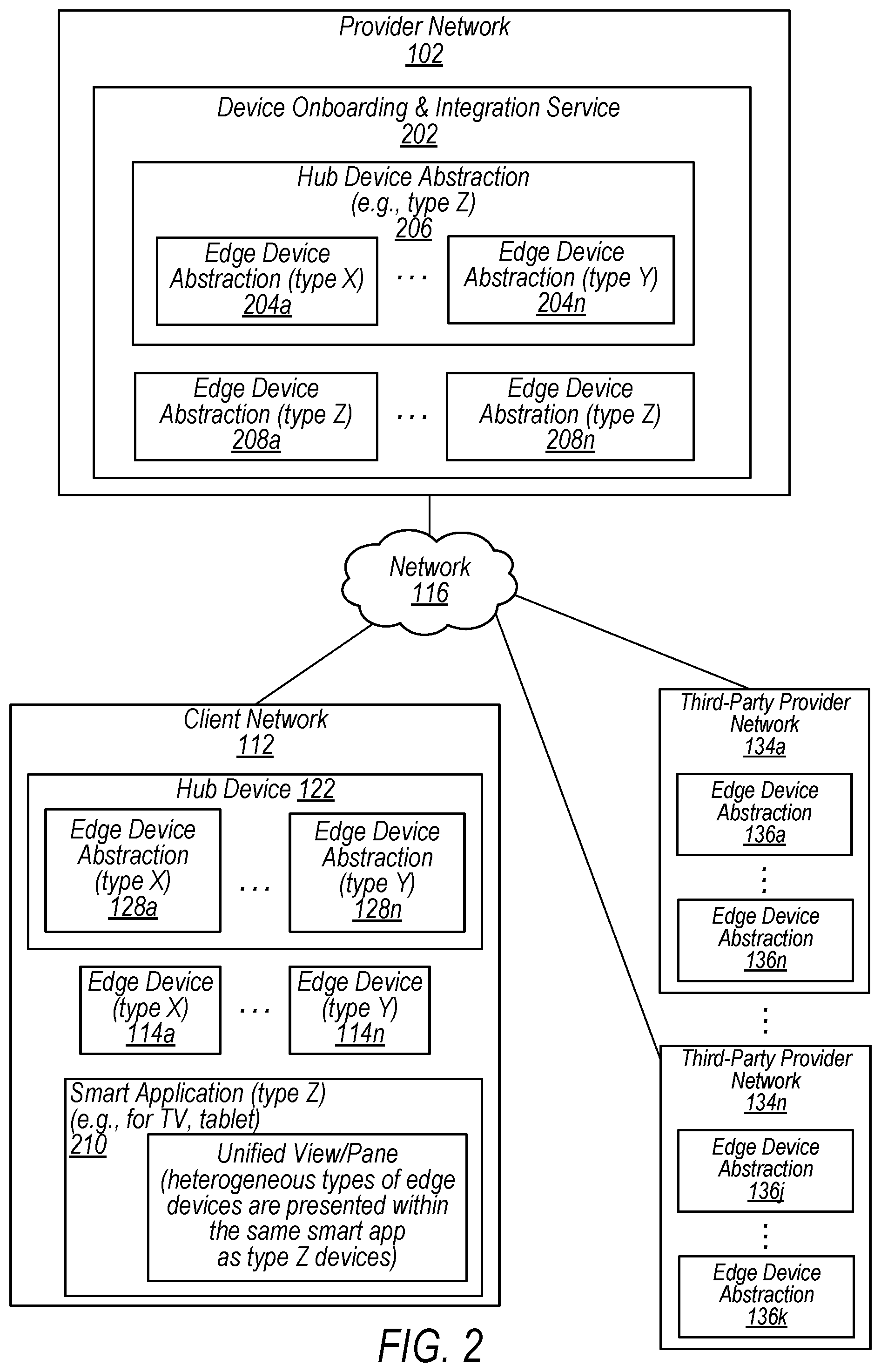 Patent US12445355 Figure 2 – Automatic onboarding of heterogeneous devices onto a client network