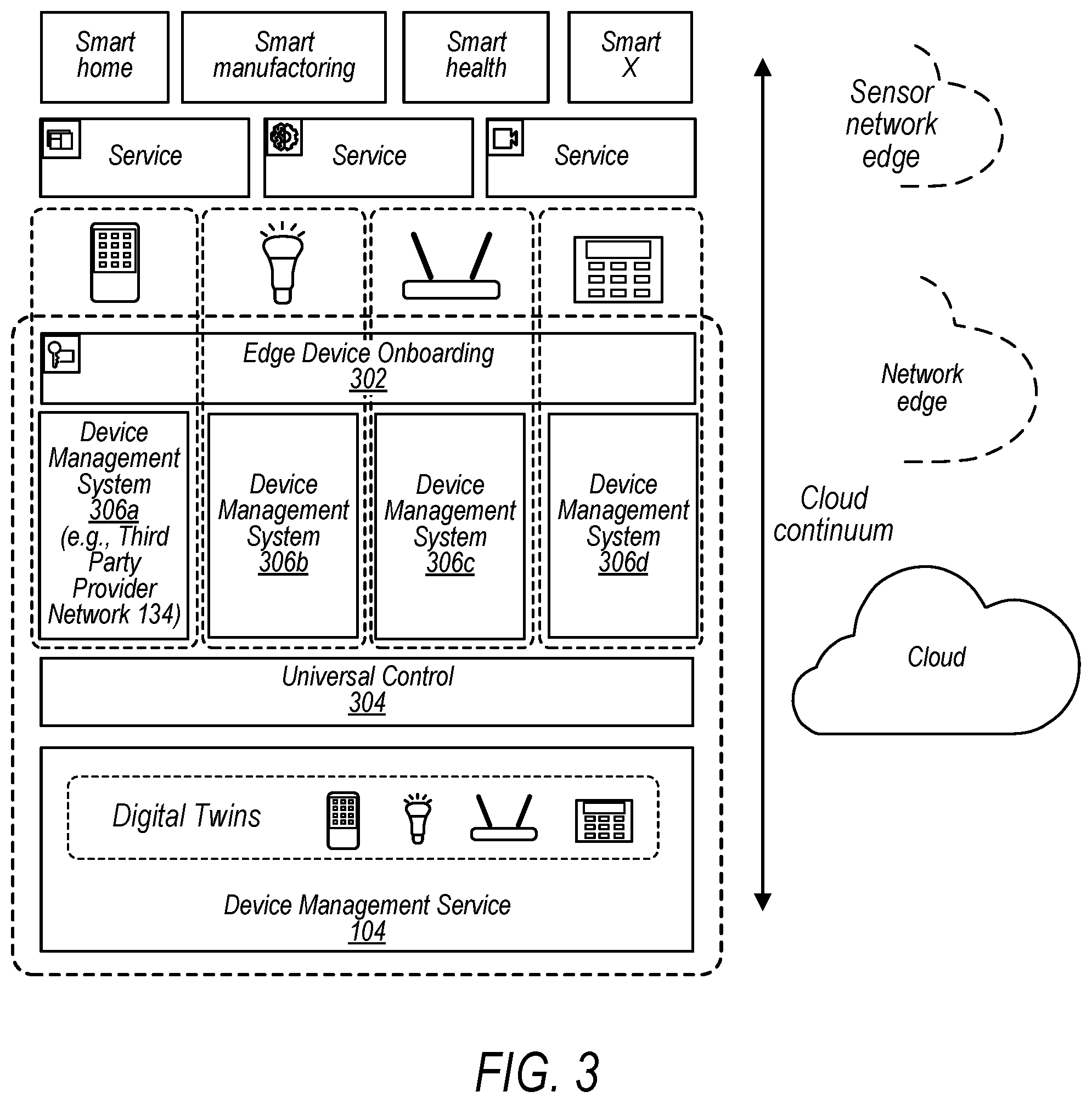 Patent US12445355 Figure 3 – Automatic onboarding of heterogeneous devices onto a client network