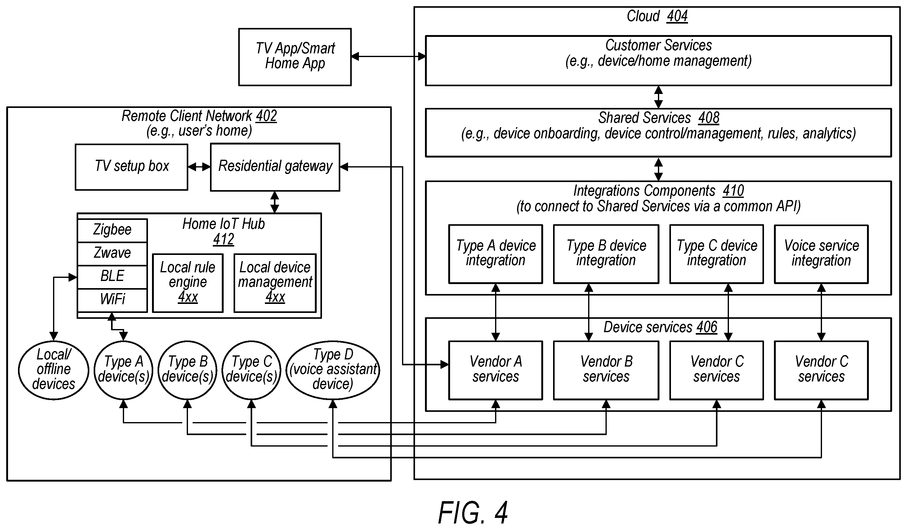 Patent US12445355 Figure 4 – Automatic onboarding of heterogeneous devices onto a client network