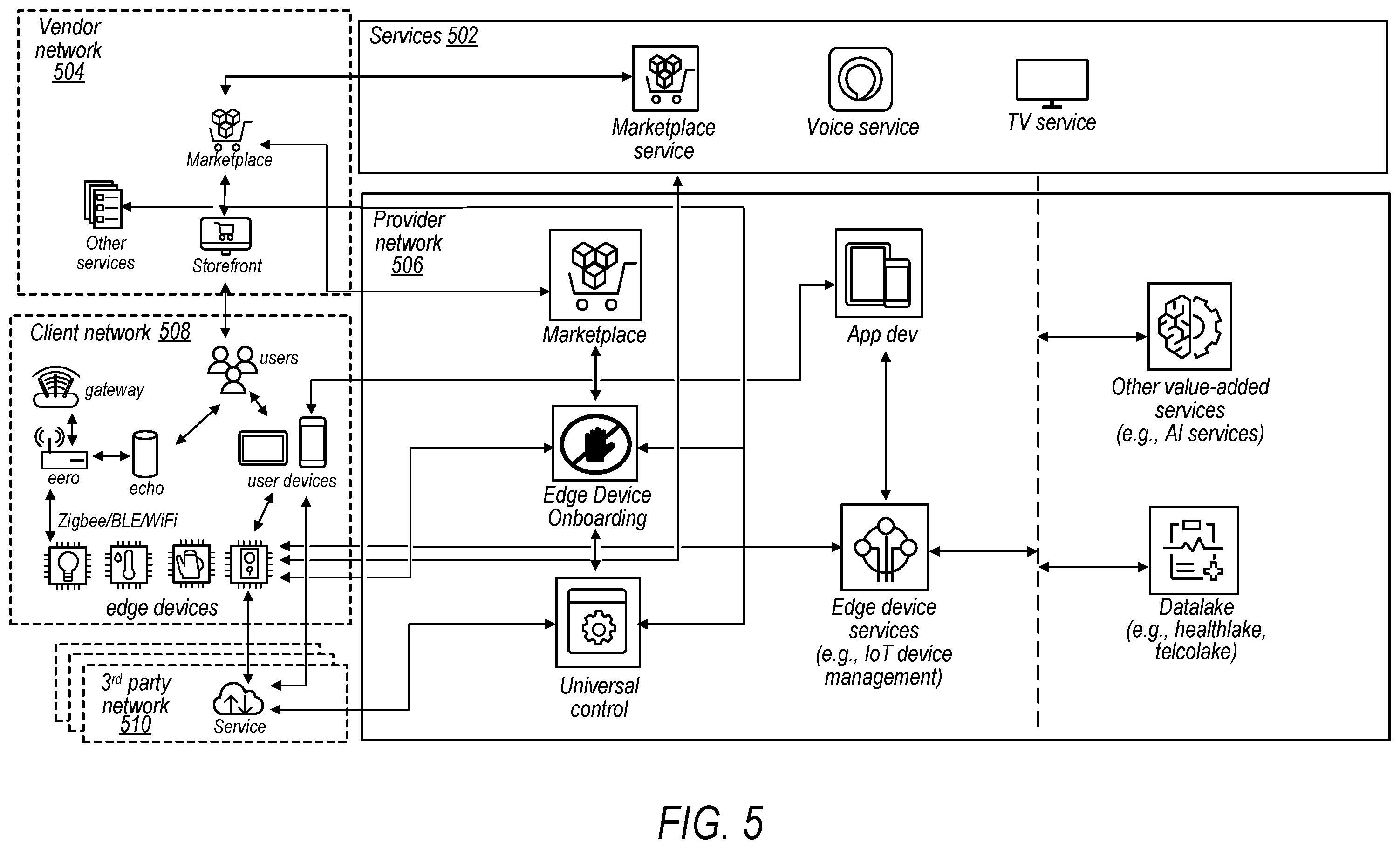 Patent US12445355 Figure 5 – Automatic onboarding of heterogeneous devices onto a client network