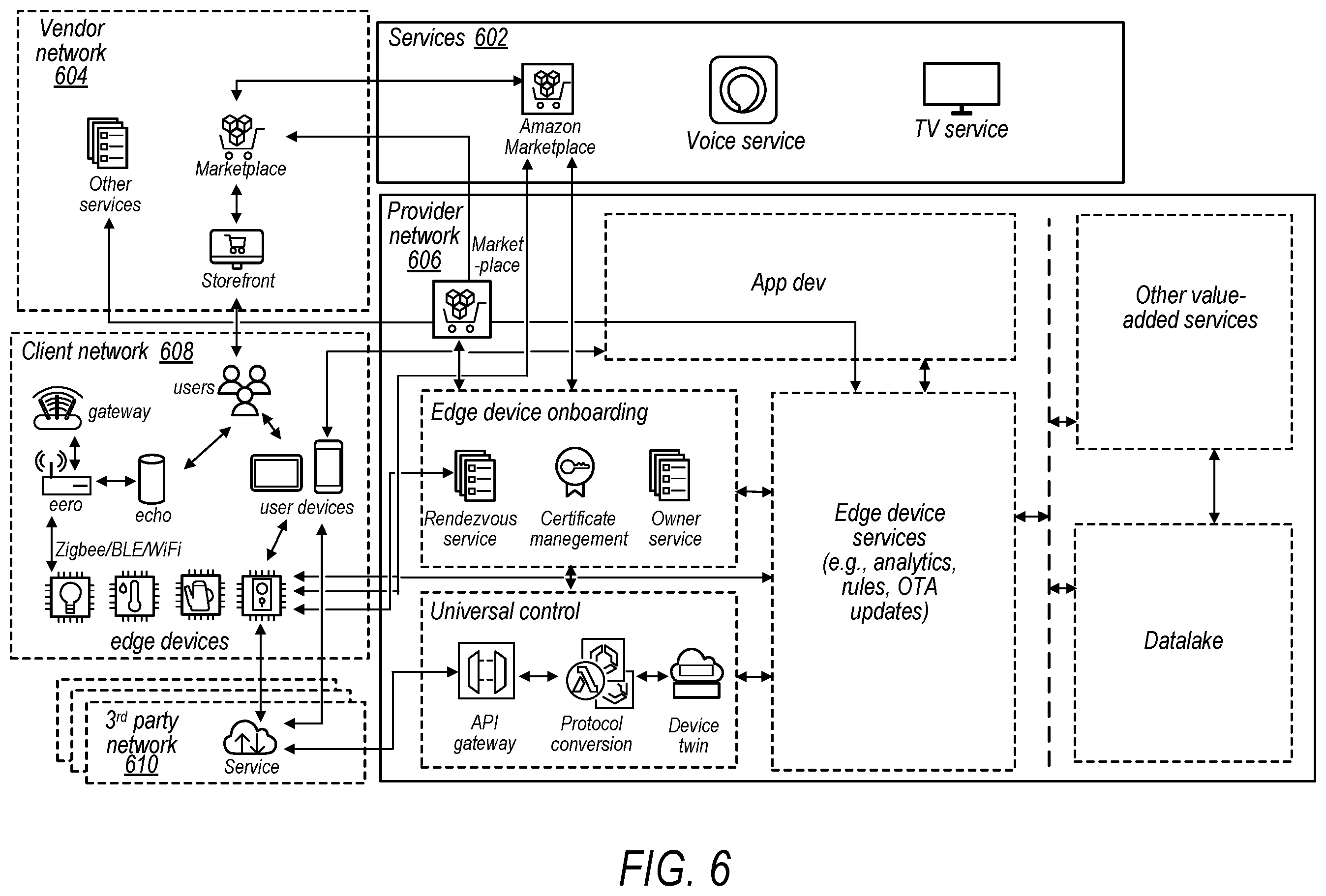 Patent US12445355 Figure 6 – Automatic onboarding of heterogeneous devices onto a client network