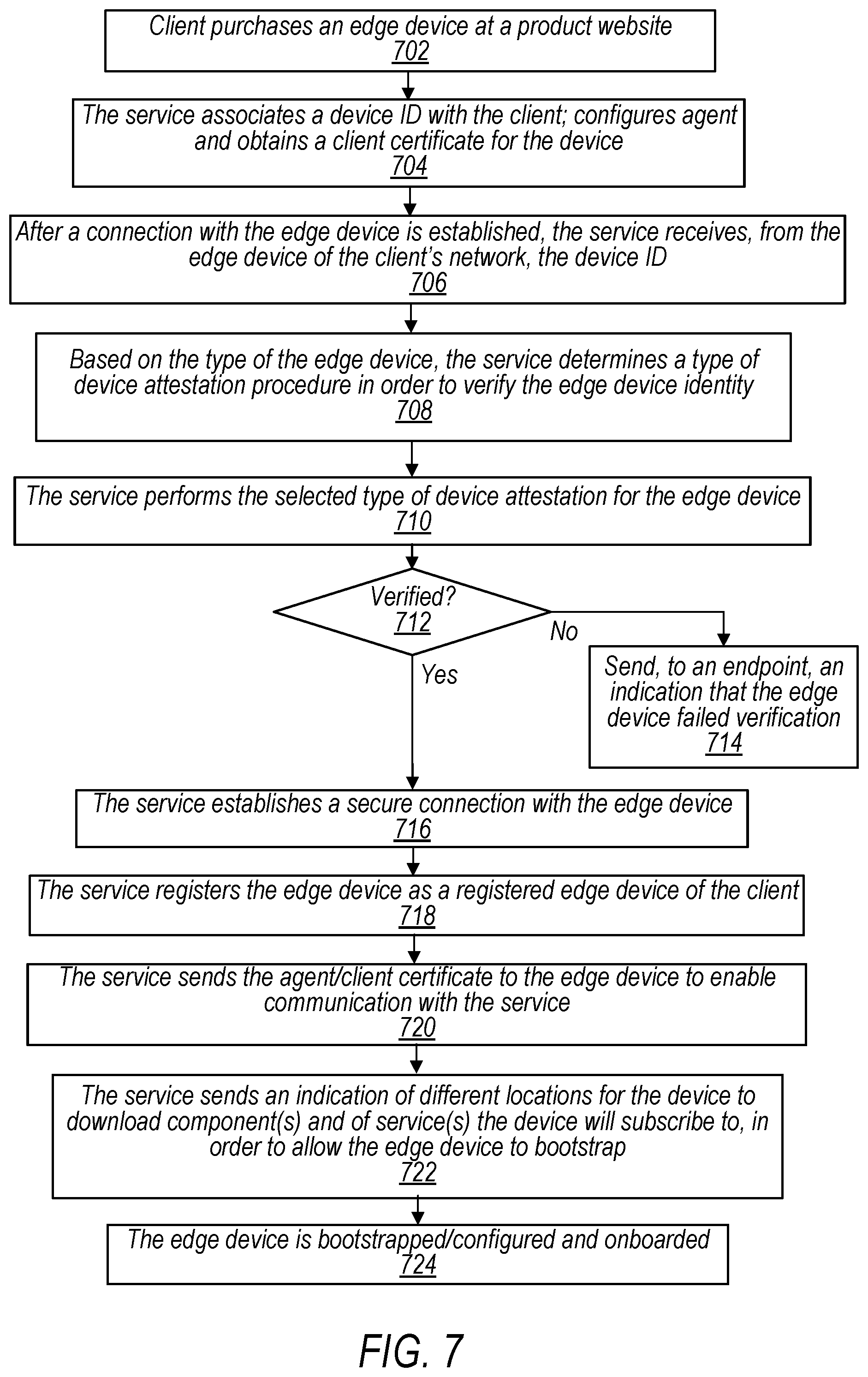 Patent US12445355 Figure 7 – Automatic onboarding of heterogeneous devices onto a client network