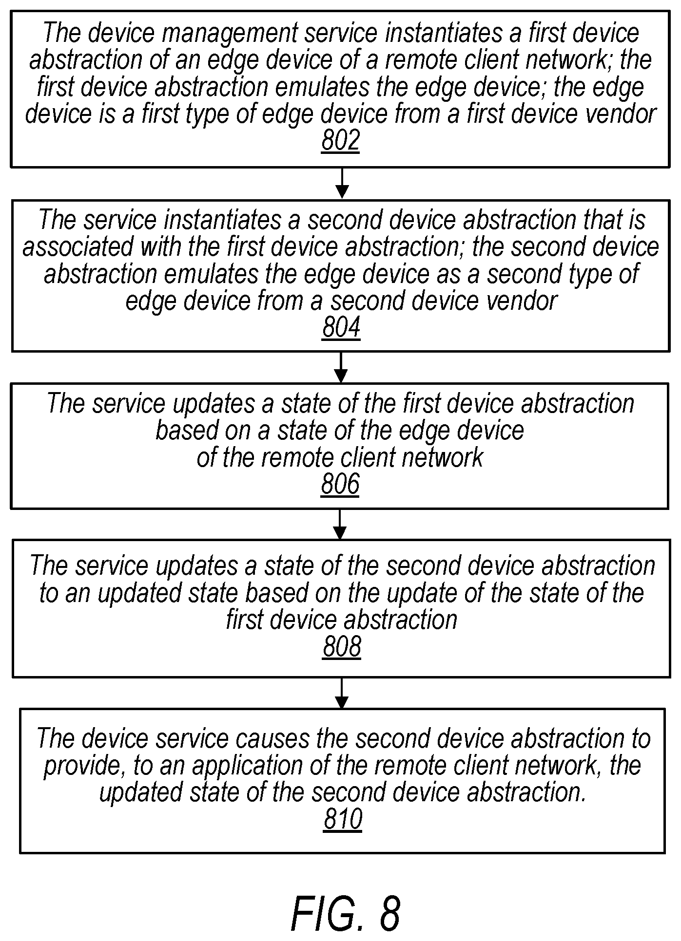 Patent US12445355 Figure 8 – Automatic onboarding of heterogeneous devices onto a client network