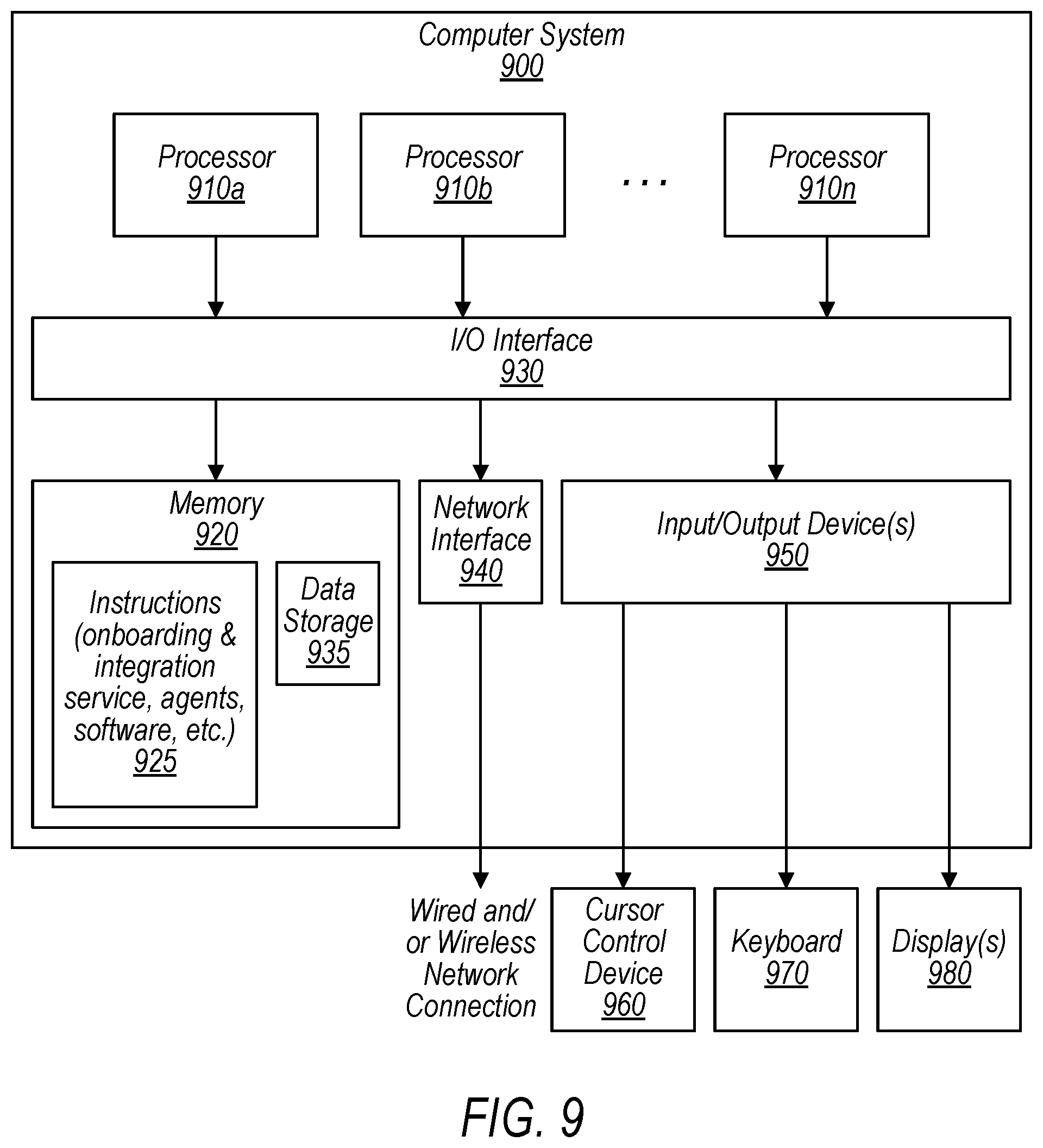 Patent US12445355 Figure 9 – Automatic onboarding of heterogeneous devices onto a client network