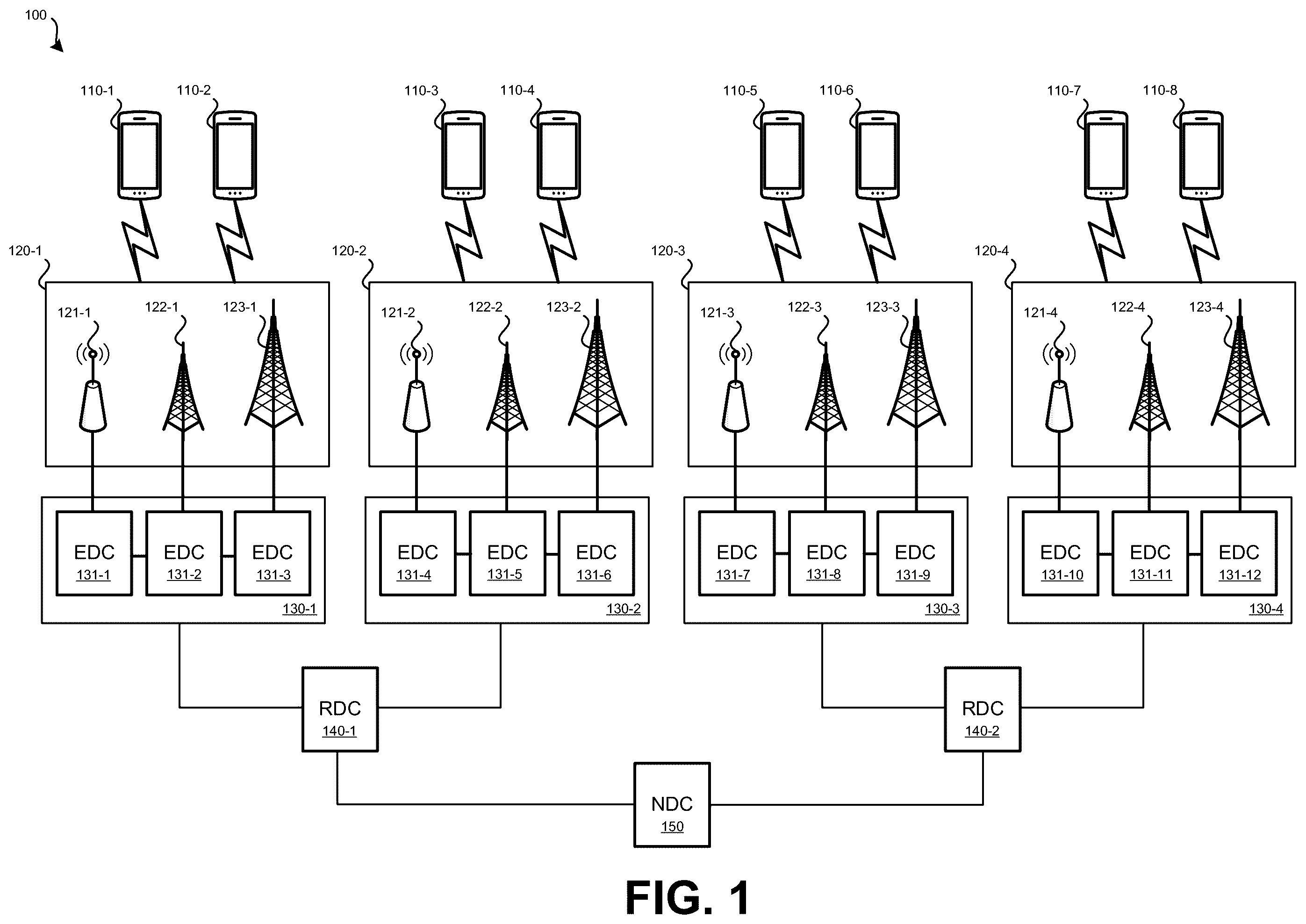 Patent US12445357 Figure 1 – Cellular network capacity slicing systems and methods