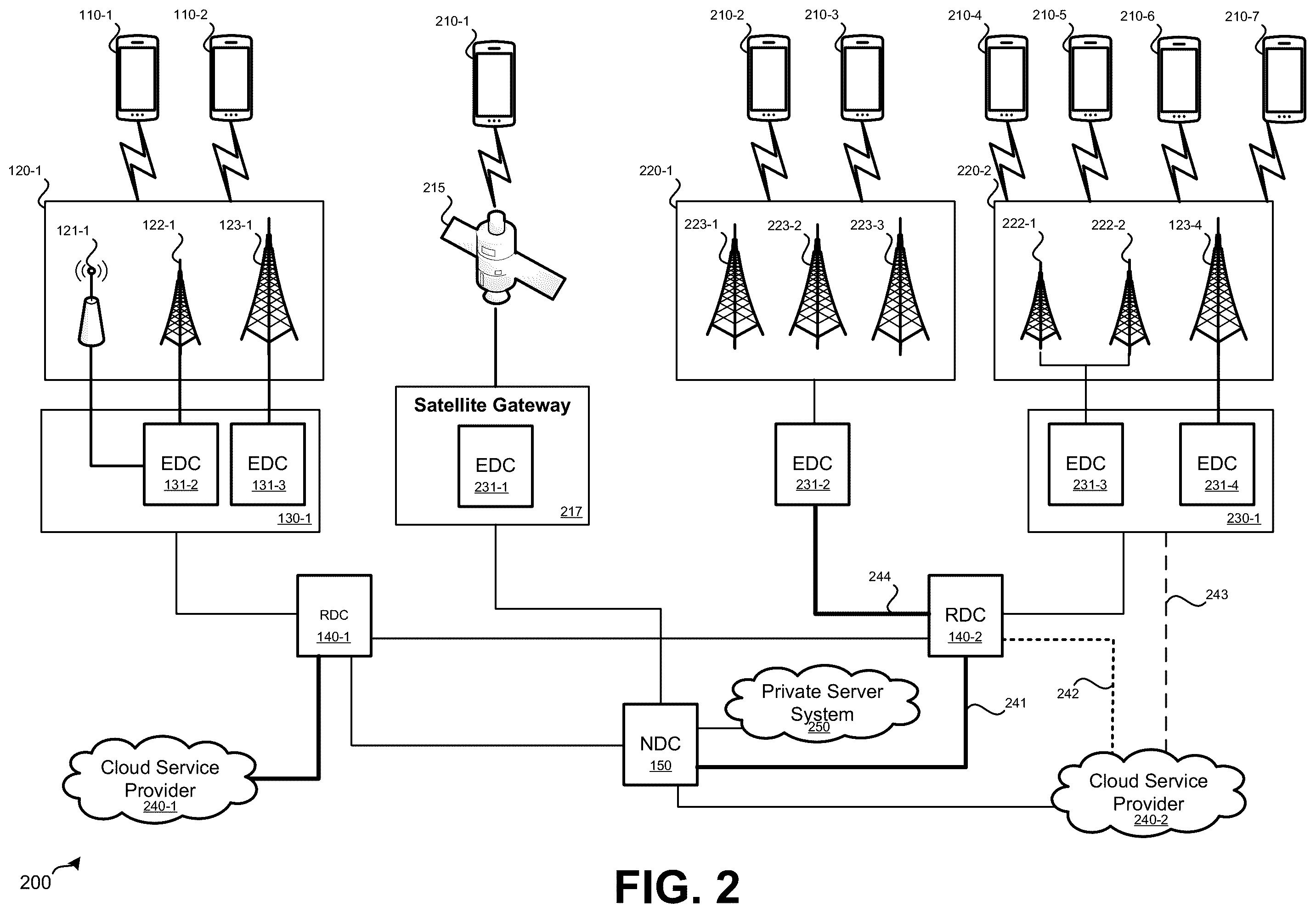 Patent US12445357 Figure 2 – Cellular network capacity slicing systems and methods