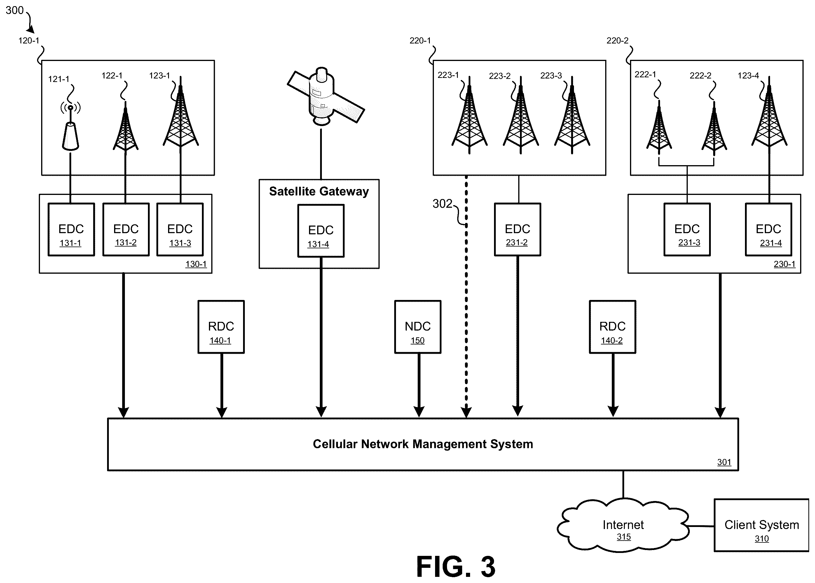 Patent US12445357 Figure 3 – Cellular network capacity slicing systems and methods