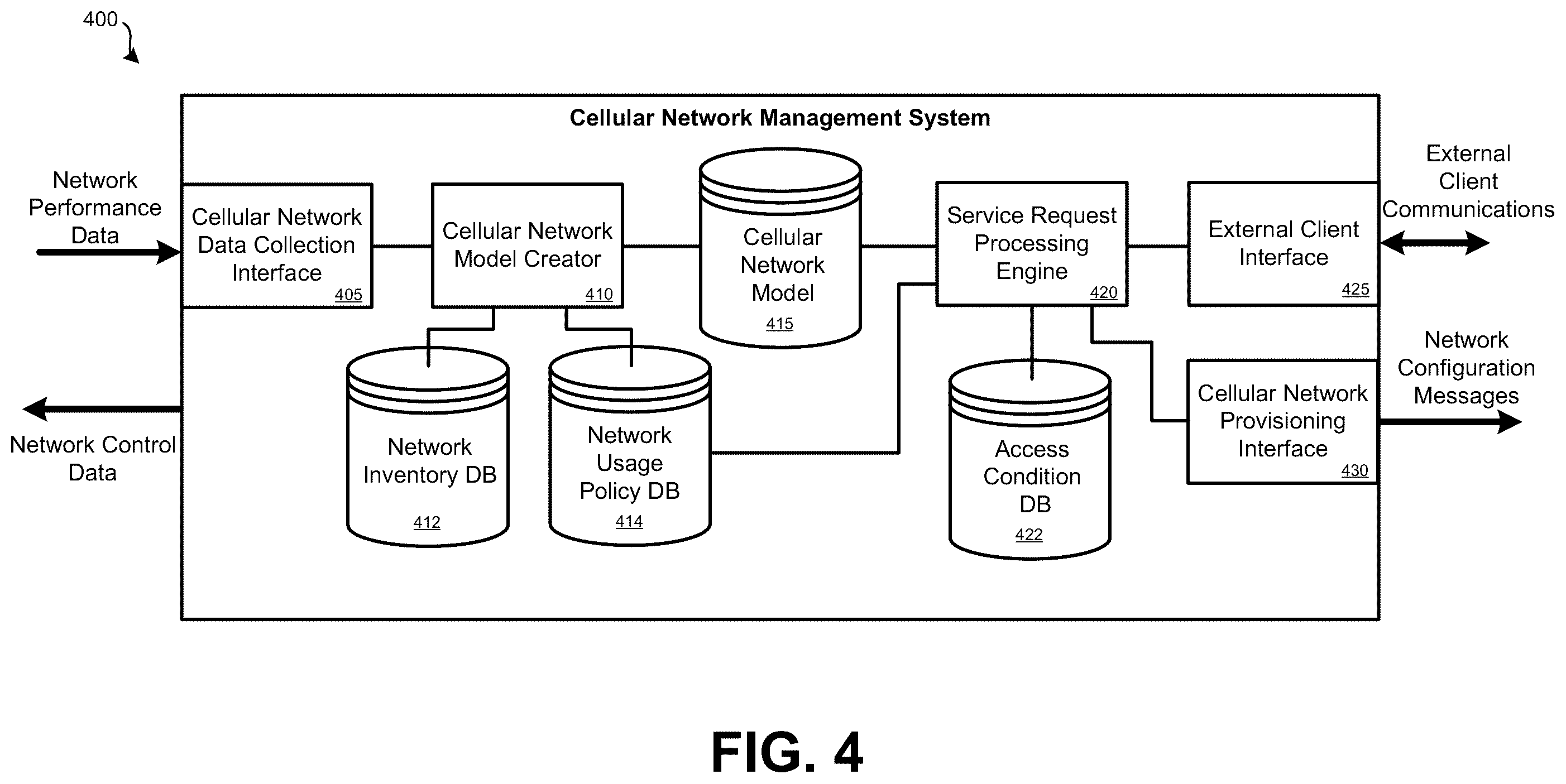Patent US12445357 Figure 4 – Cellular network capacity slicing systems and methods