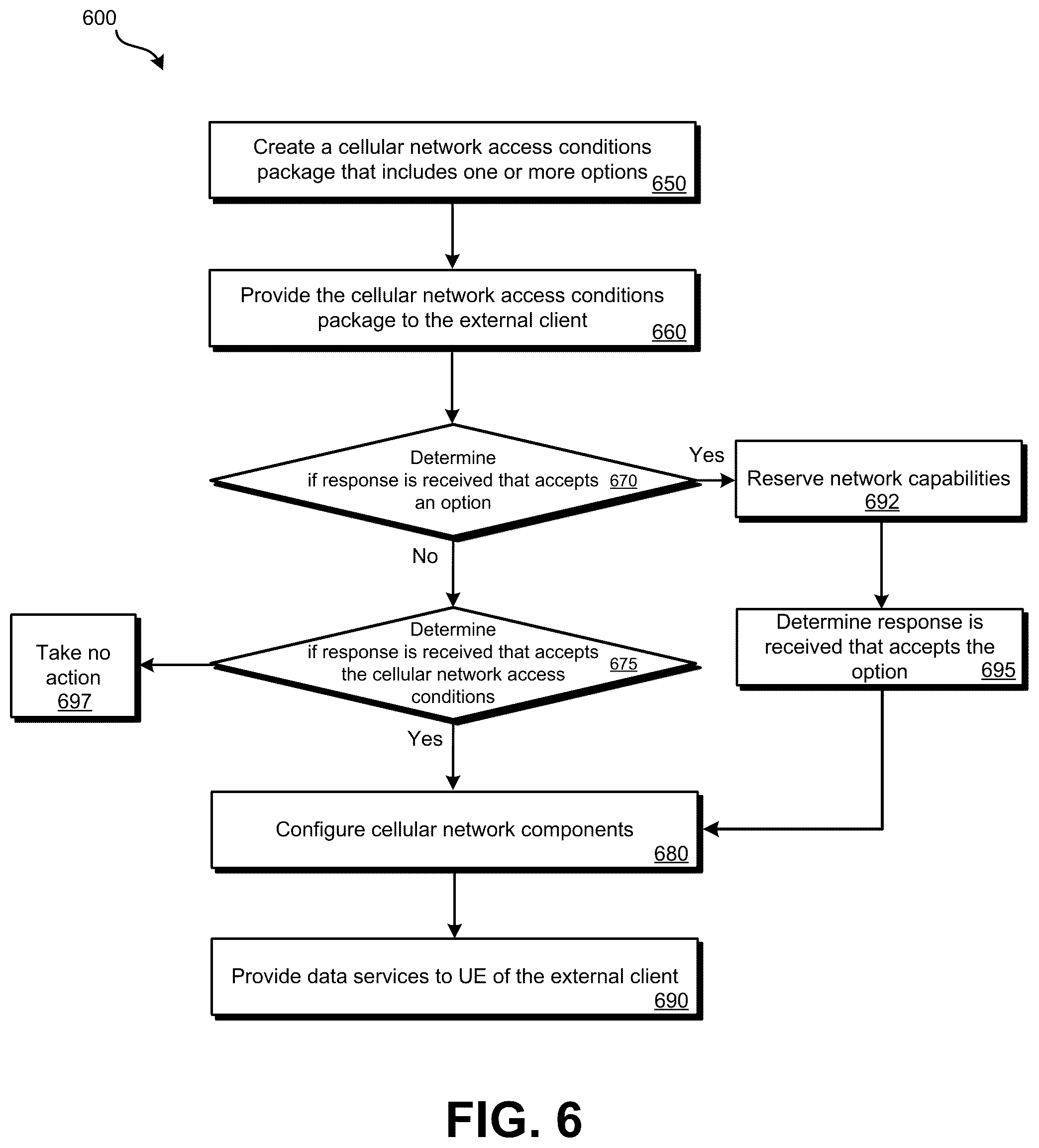 Patent US12445357 Figure 6 – Cellular network capacity slicing systems and methods