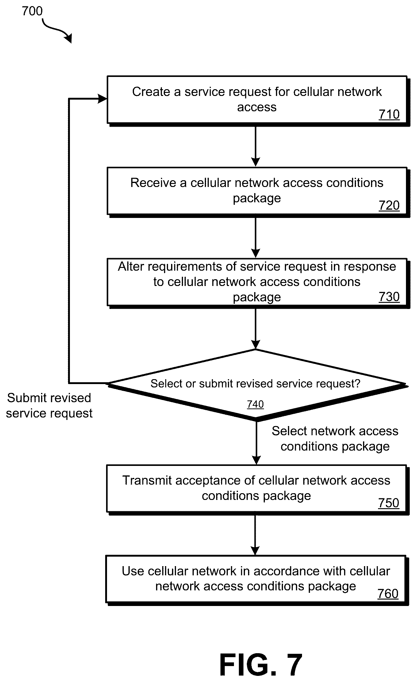 Patent US12445357 Figure 7 – Cellular network capacity slicing systems and methods