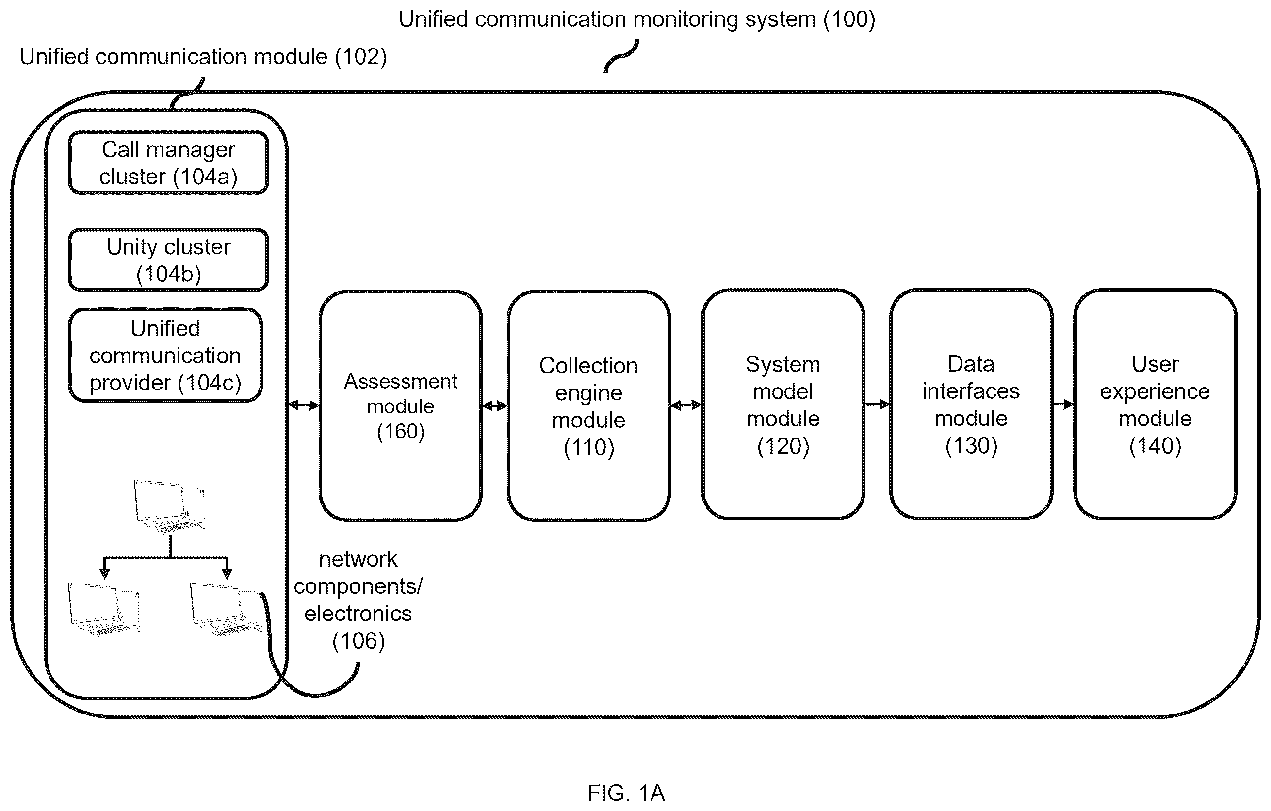 Patent US12445359 Figure 1 – System and method for unified communication monitoring