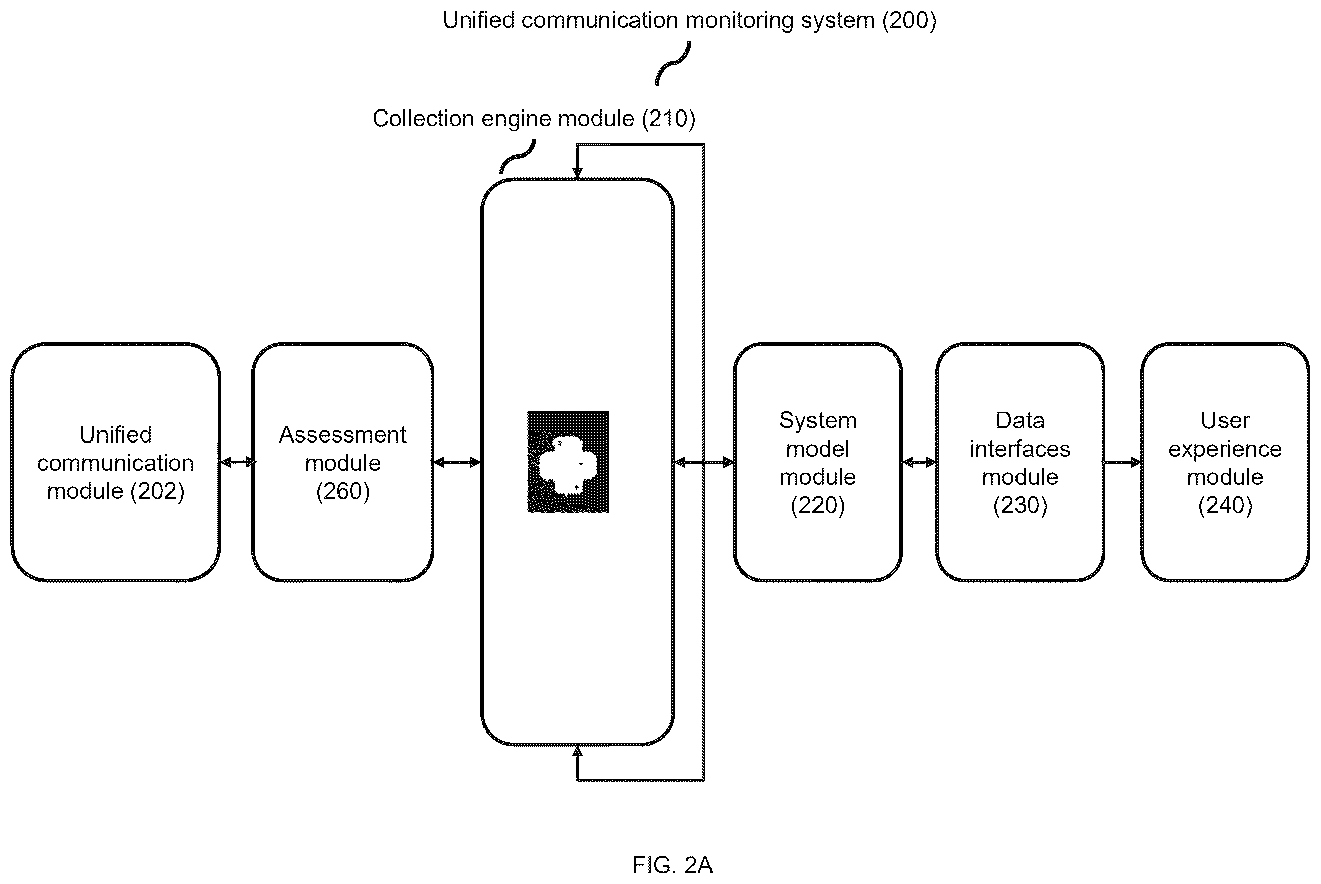 Patent US12445359 Figure 3 – System and method for unified communication monitoring