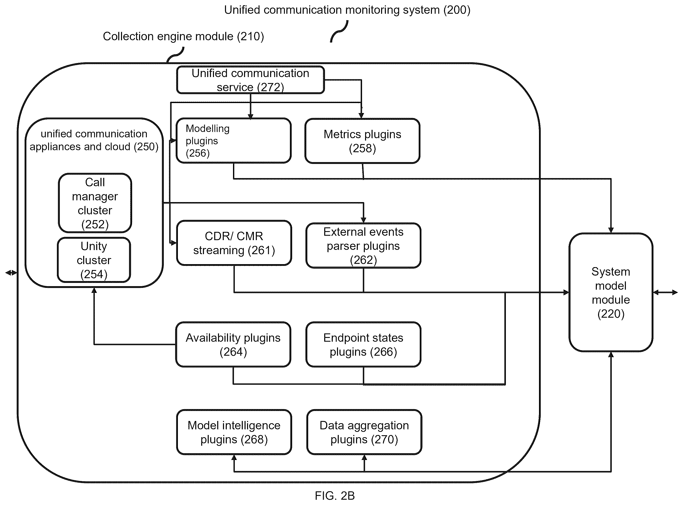 Patent US12445359 Figure 4 – System and method for unified communication monitoring