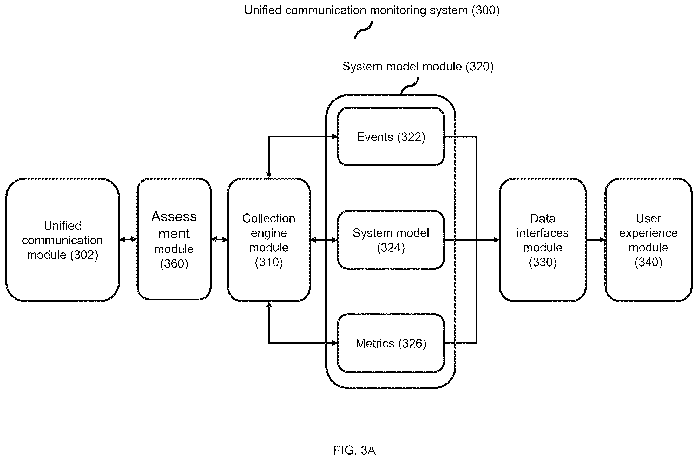 Patent US12445359 Figure 5 – System and method for unified communication monitoring