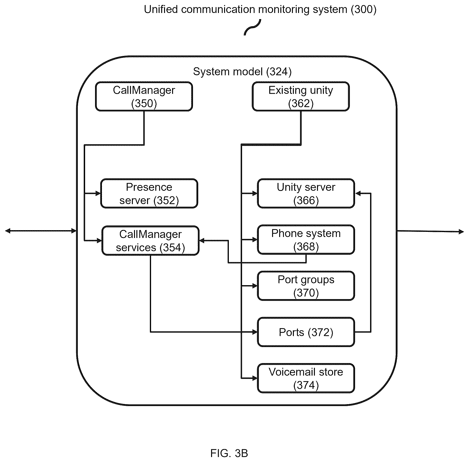 Patent US12445359 Figure 6 – System and method for unified communication monitoring