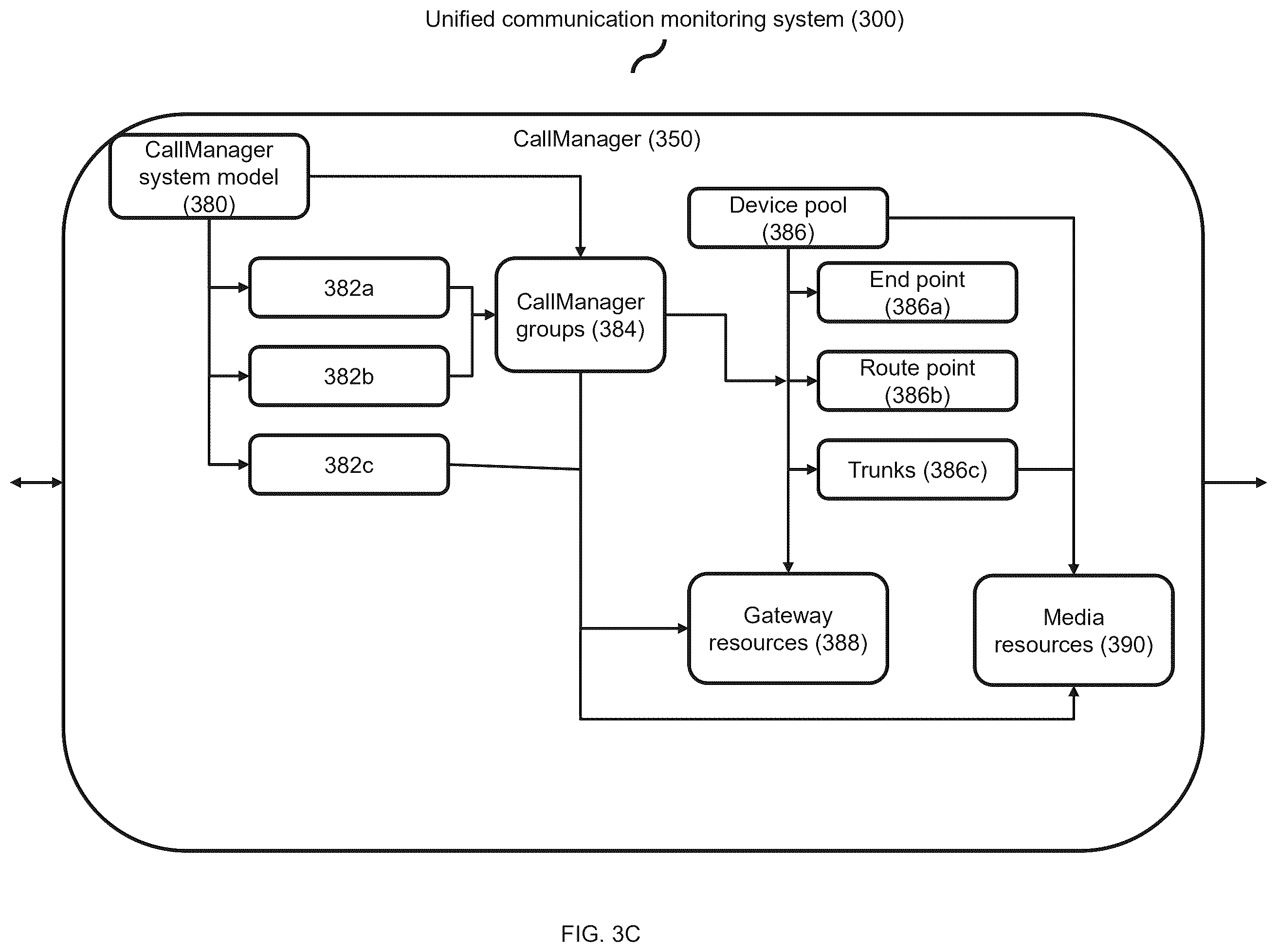 Patent US12445359 Figure 7 – System and method for unified communication monitoring