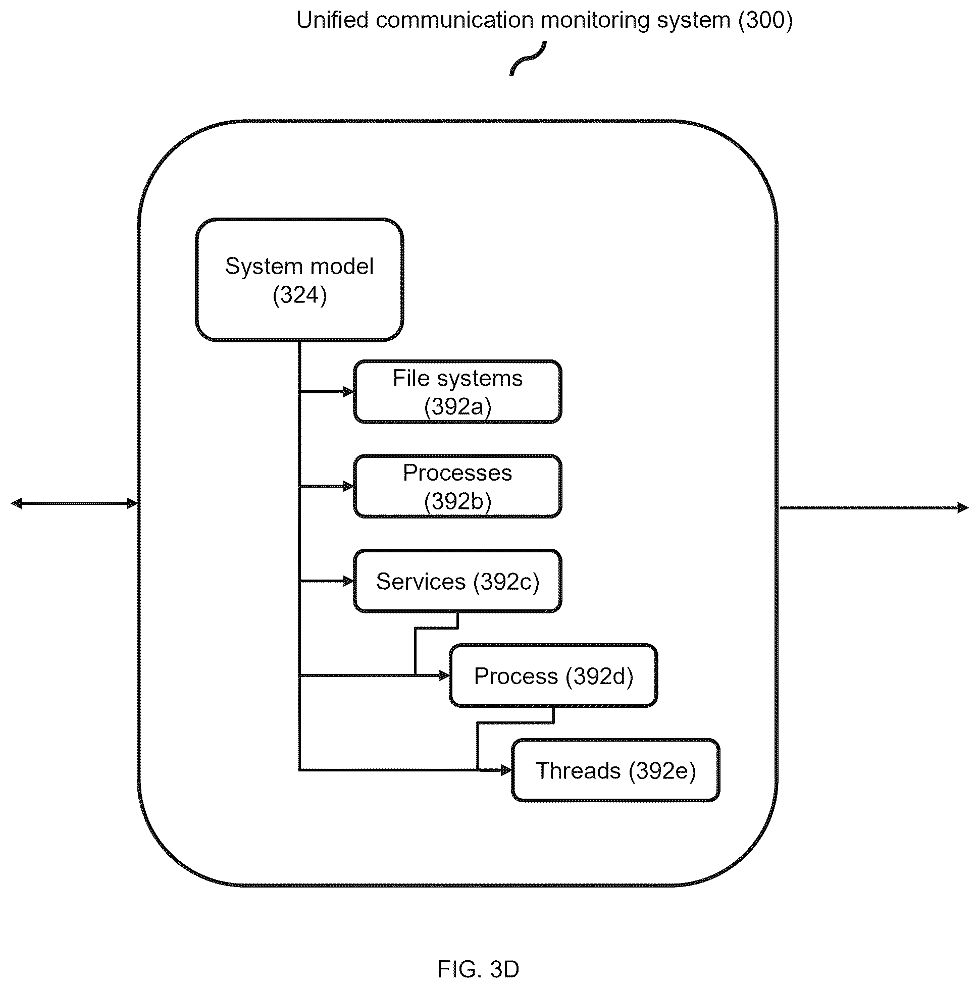 Patent US12445359 Figure 8 – System and method for unified communication monitoring