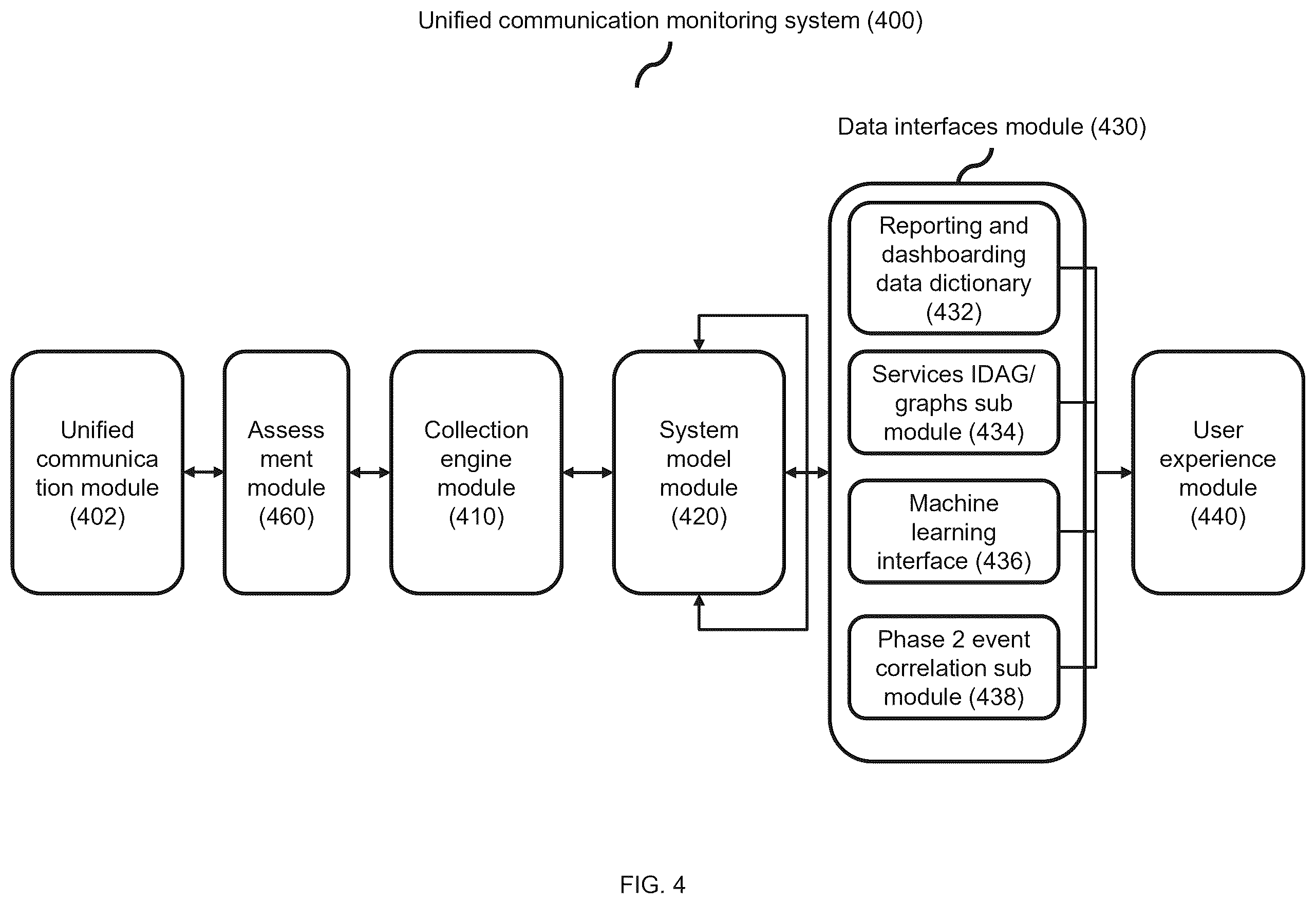 Patent US12445359 Figure 9 – System and method for unified communication monitoring