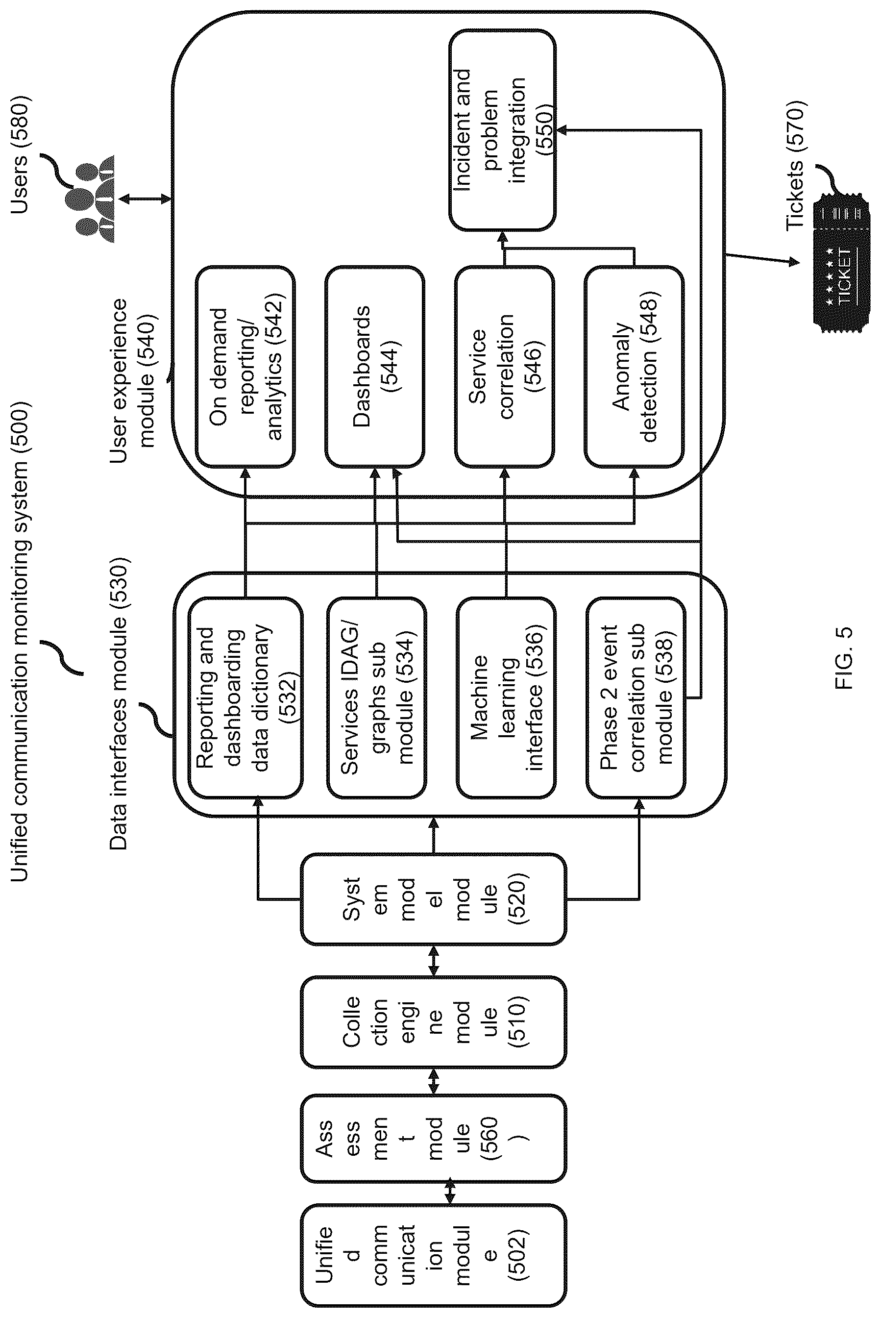 Patent US12445359 Figure 10 – System and method for unified communication monitoring