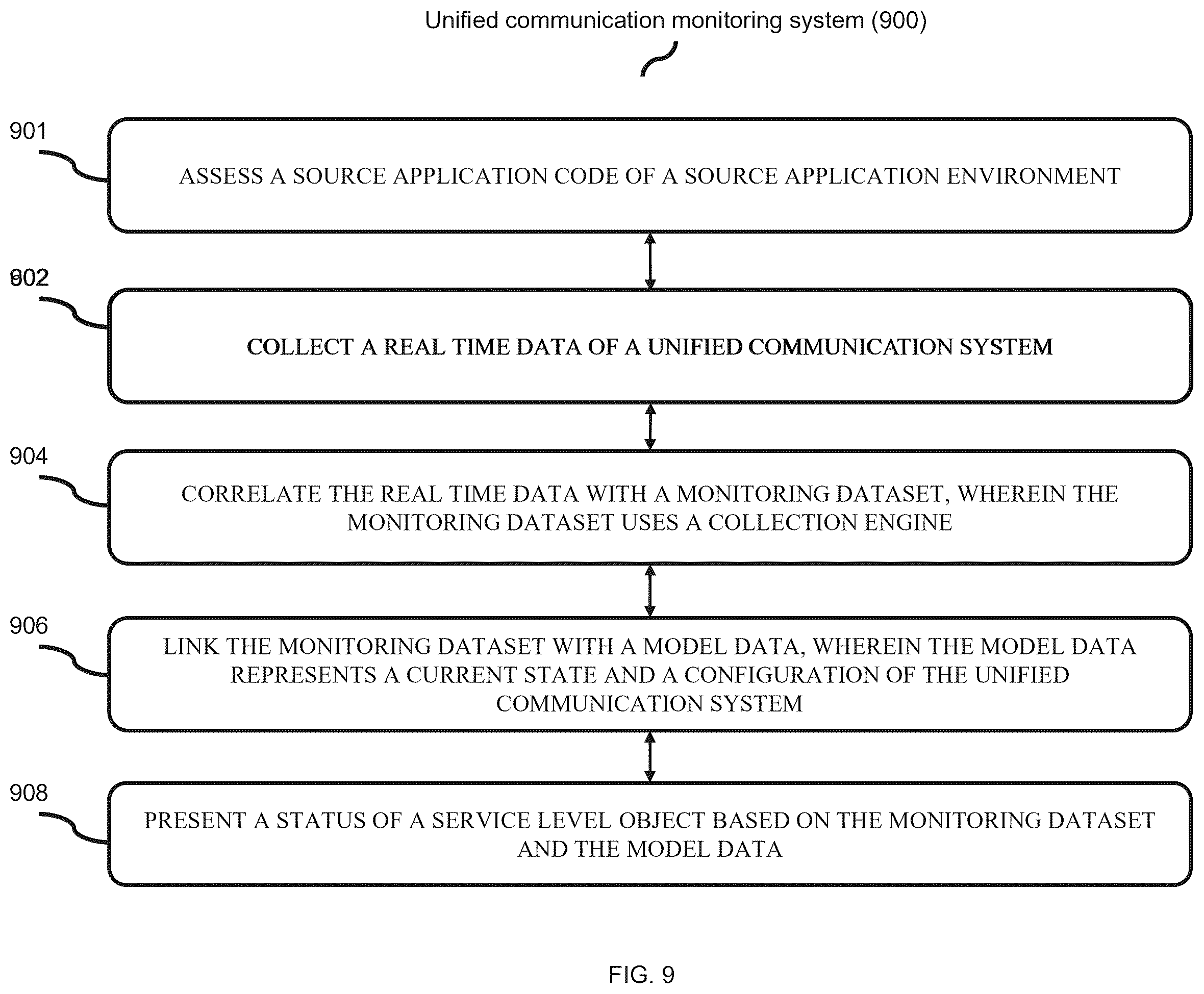 Patent US12445359 Figure 14 – System and method for unified communication monitoring
