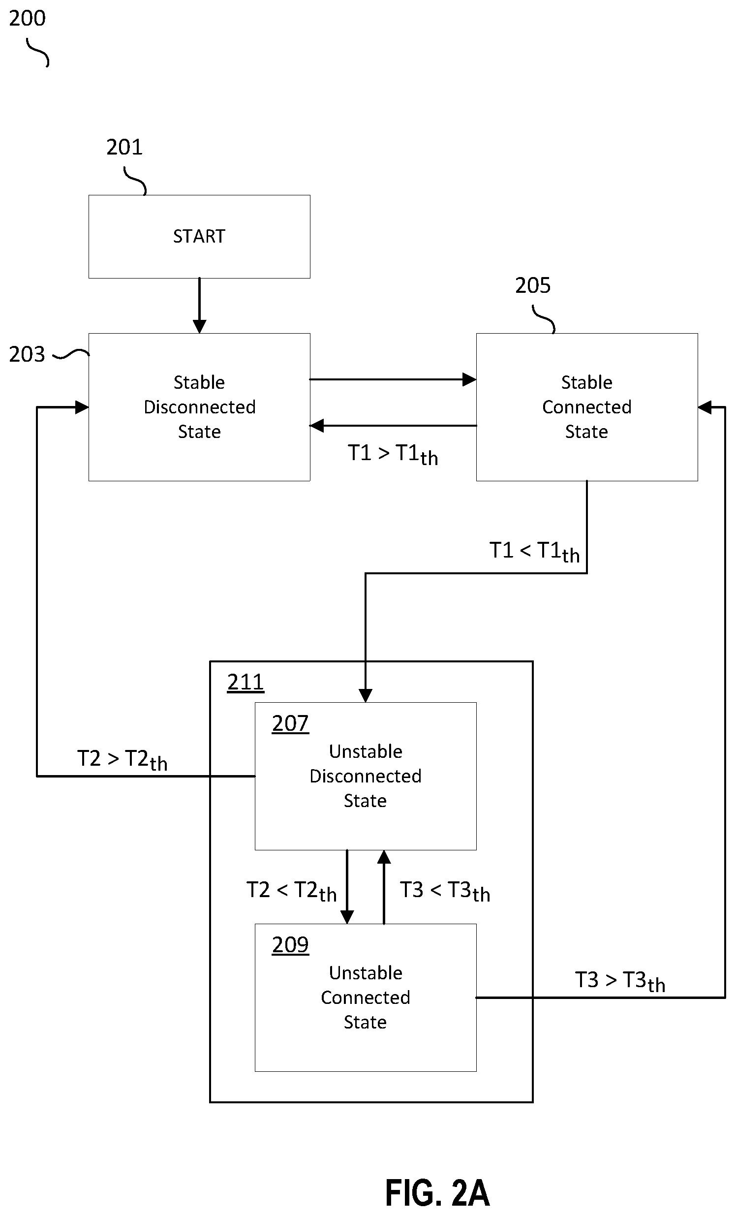 Patent US12445363 Figure 2 – Cloud connection state monitoring utilizing unstable connection state analysis