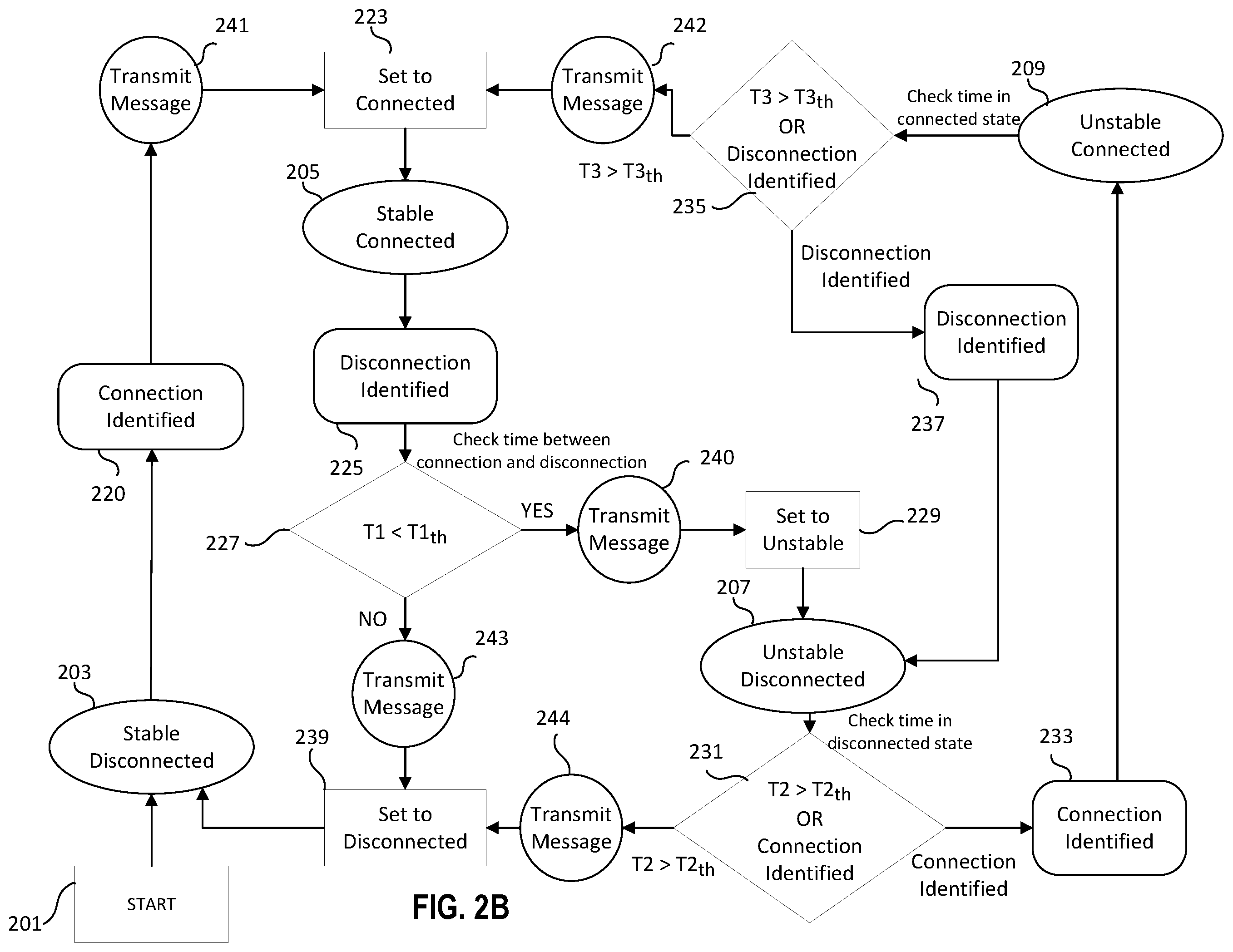Patent US12445363 Figure 3 – Cloud connection state monitoring utilizing unstable connection state analysis